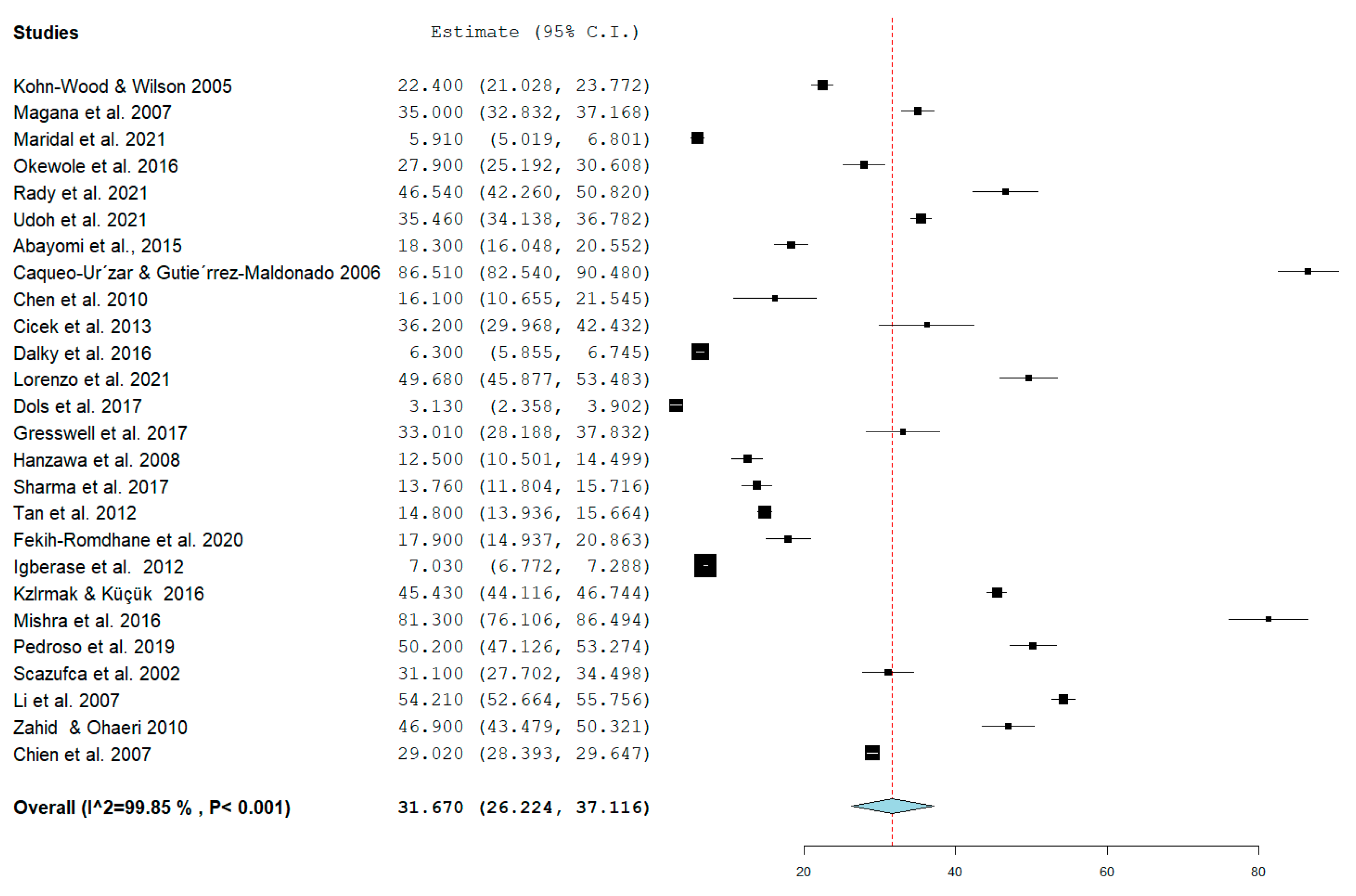 Caregiver Burden among Caregivers of Patients with Mental Illness: A ...