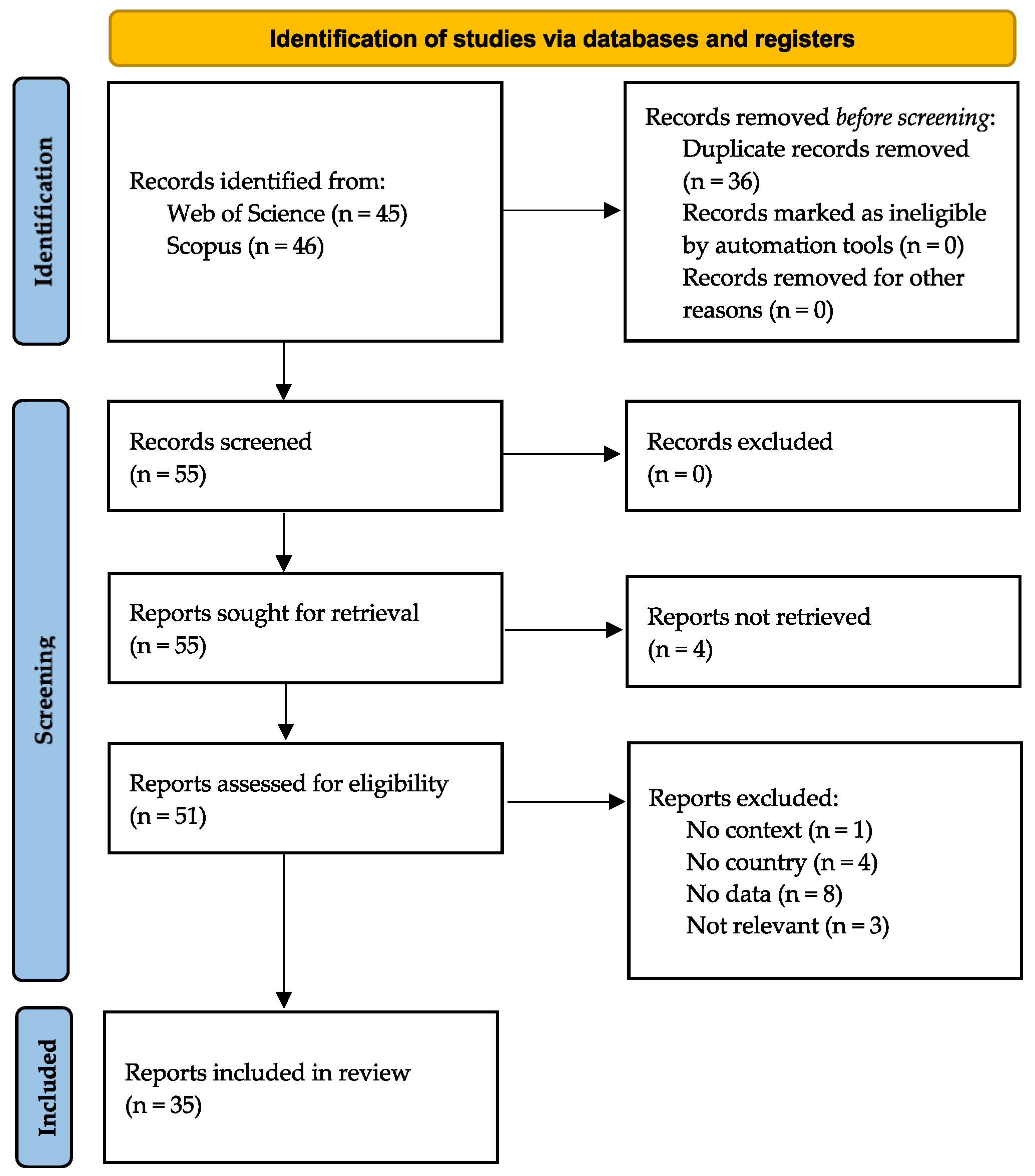 Healthcare 10 02425 g001