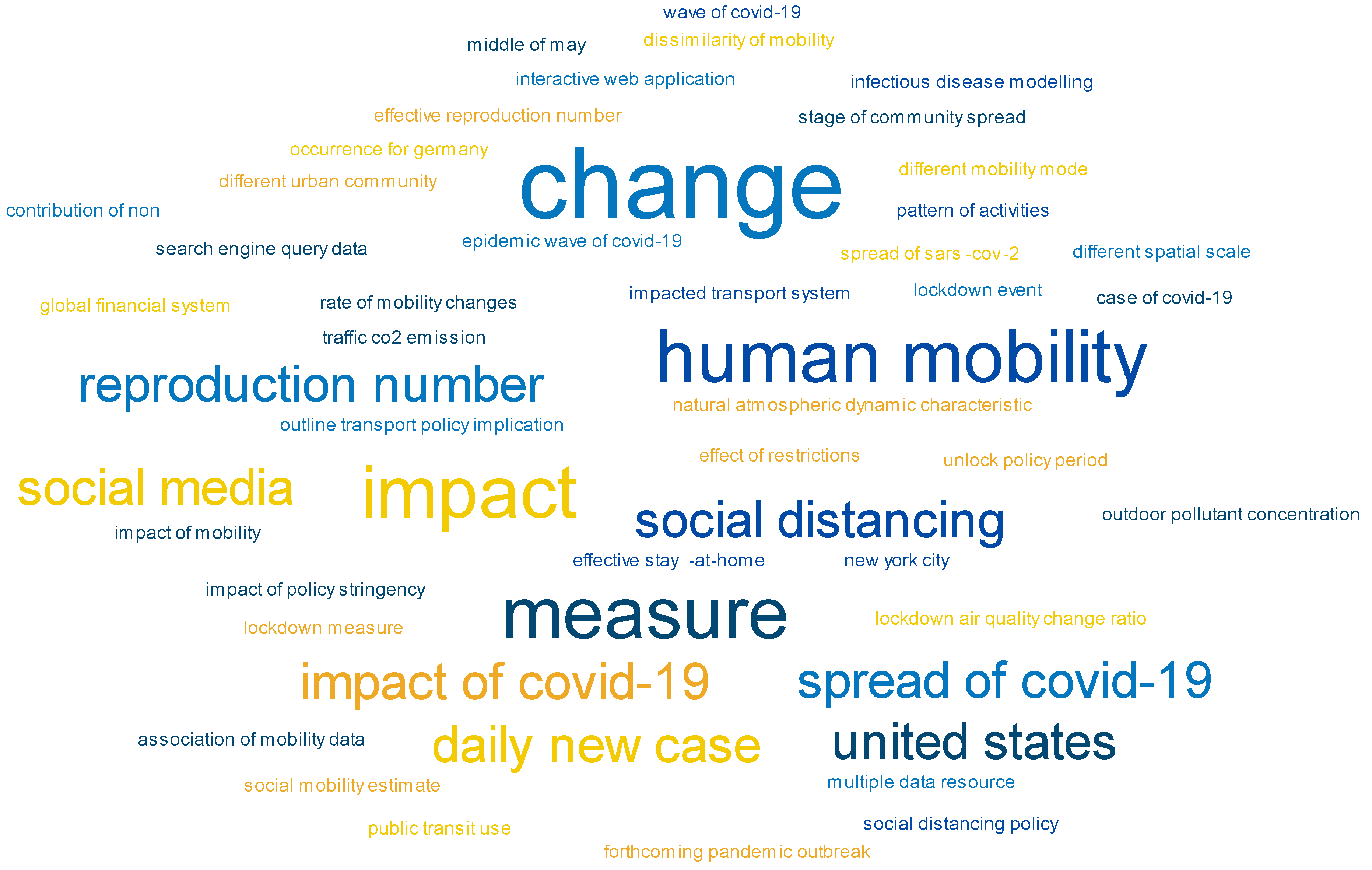 Healthcare 10 02425 g002