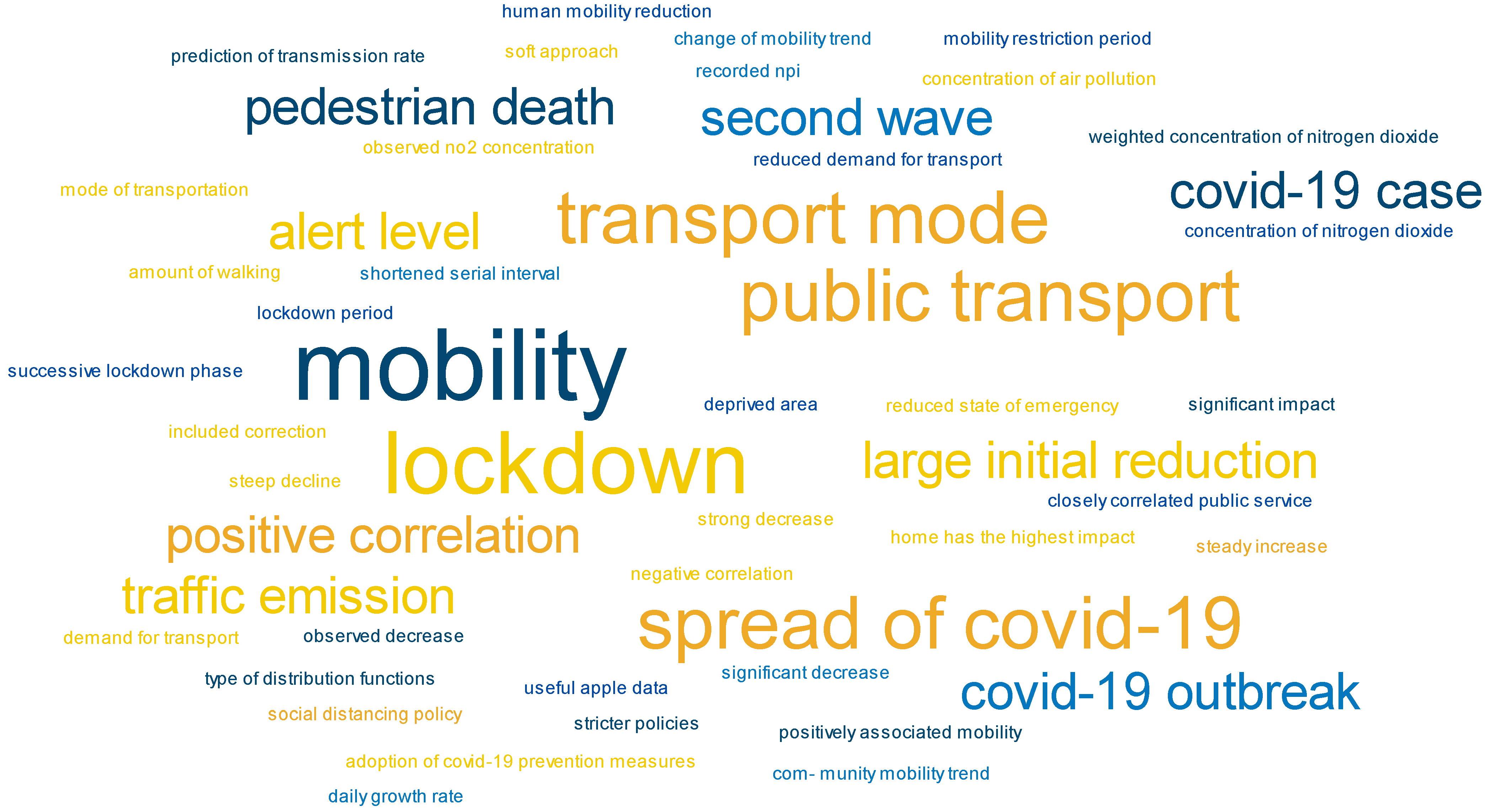 Healthcare 10 02425 g003