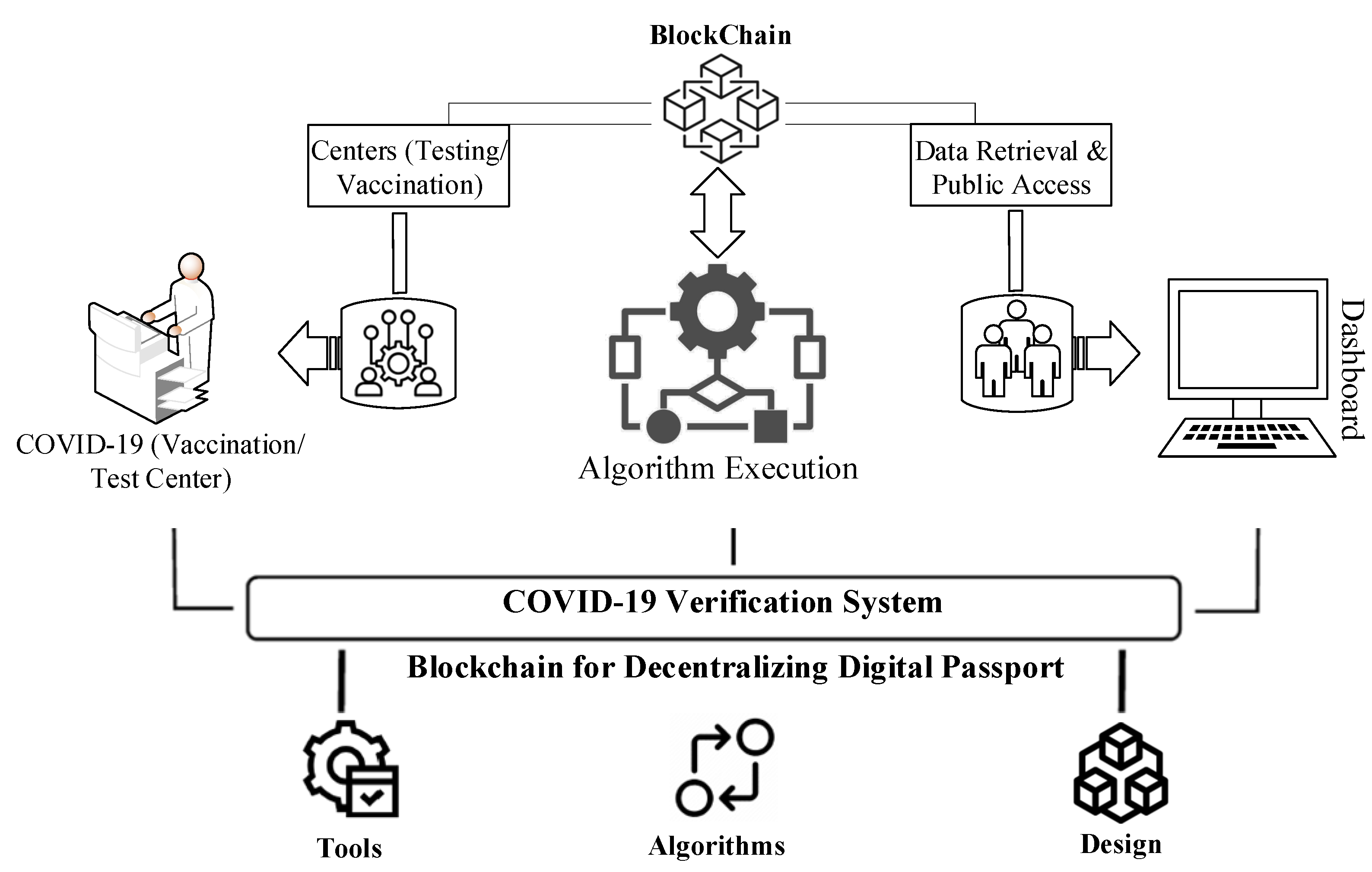 Healthcare 10 02453 g001