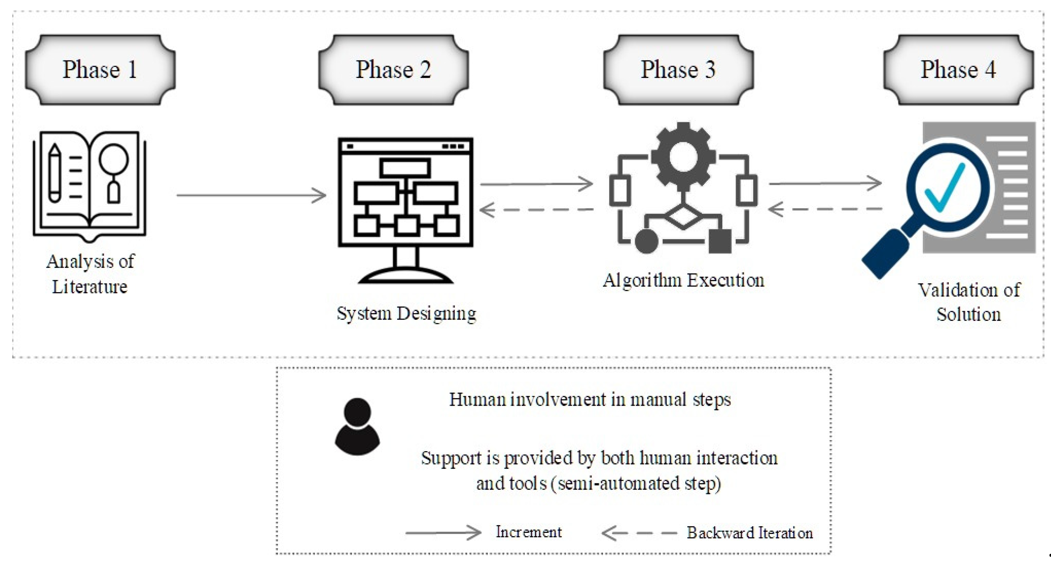 Healthcare 10 02453 g002