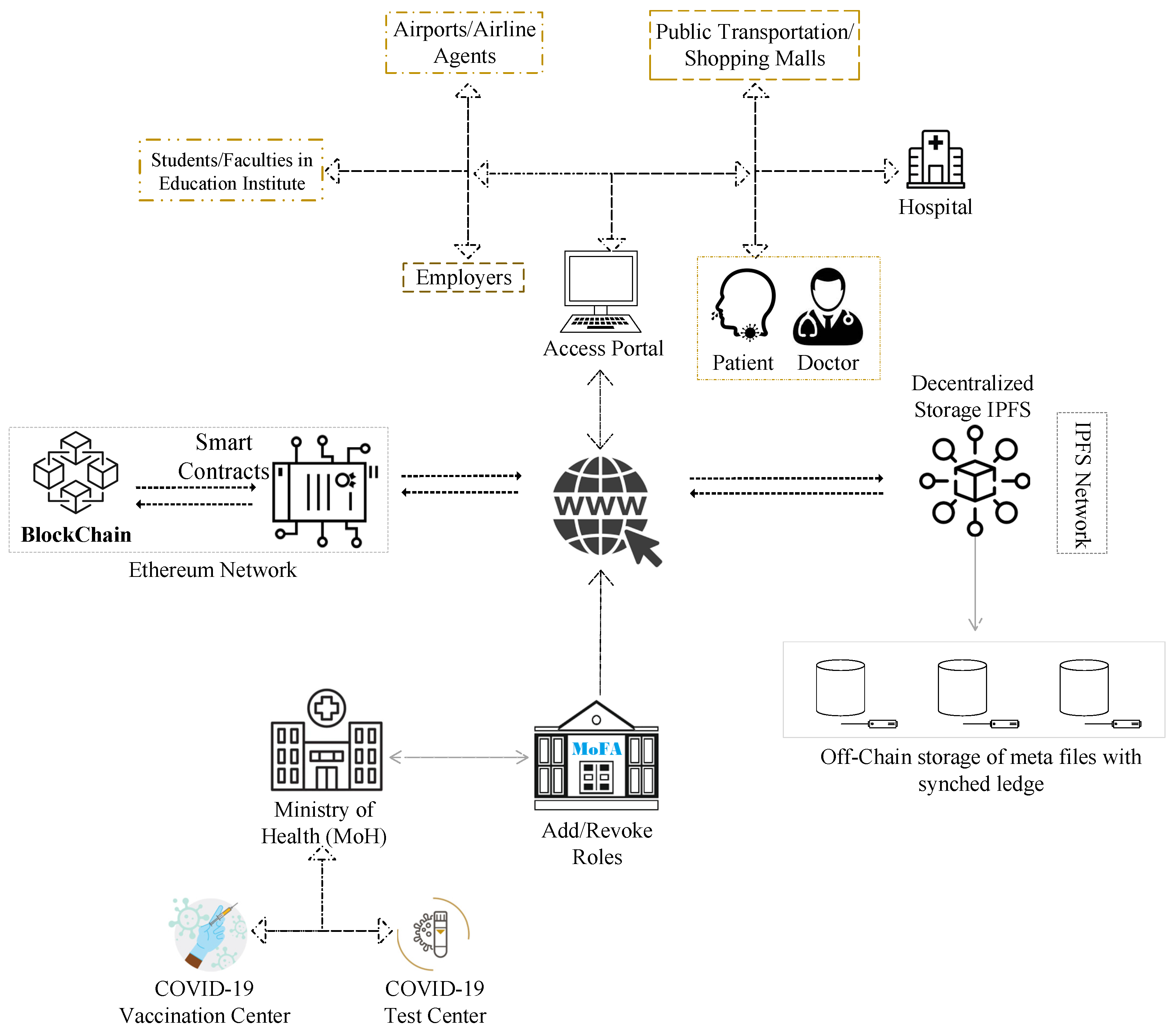 Healthcare 10 02453 g003