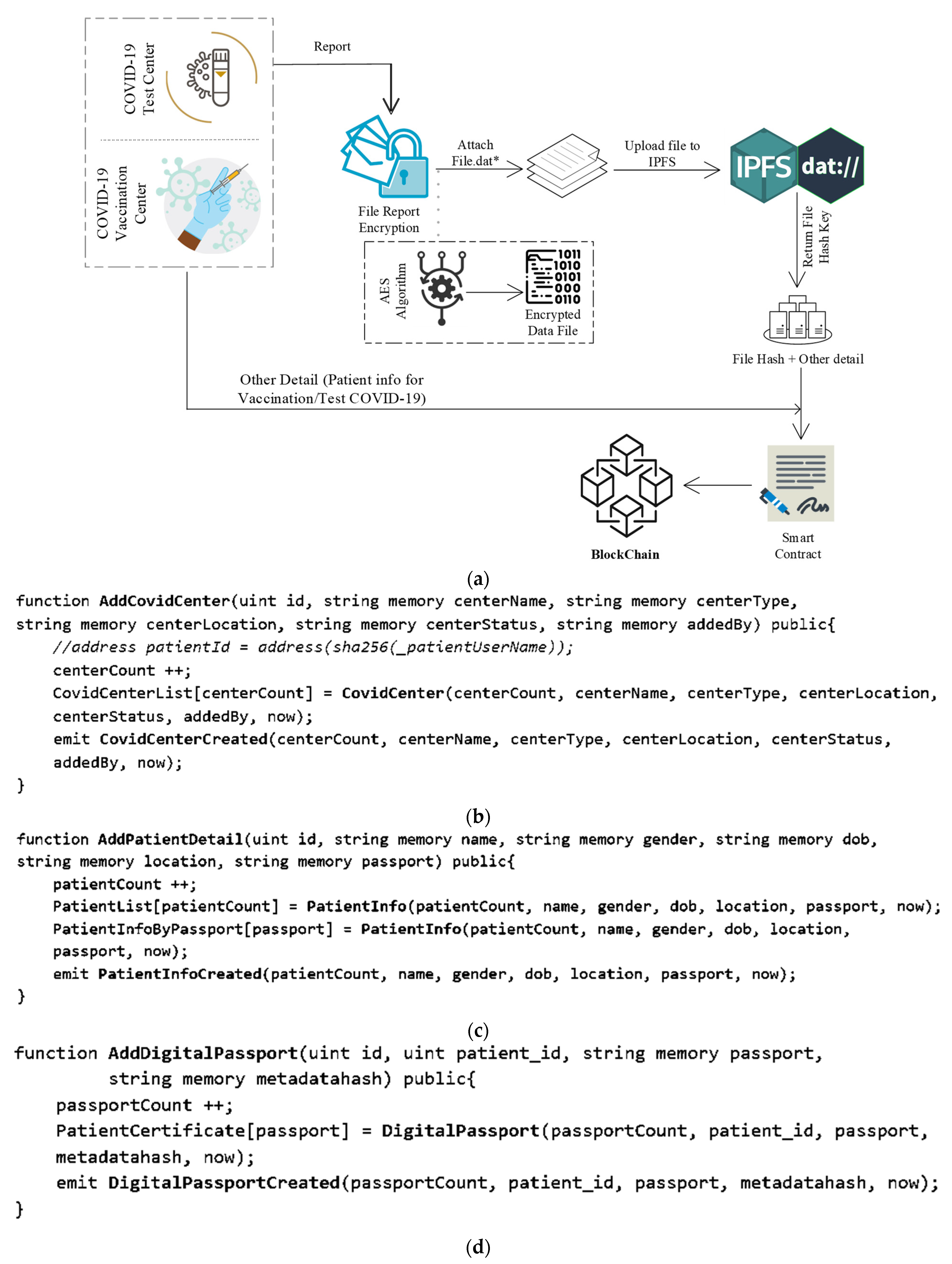 Healthcare 10 02453 g004