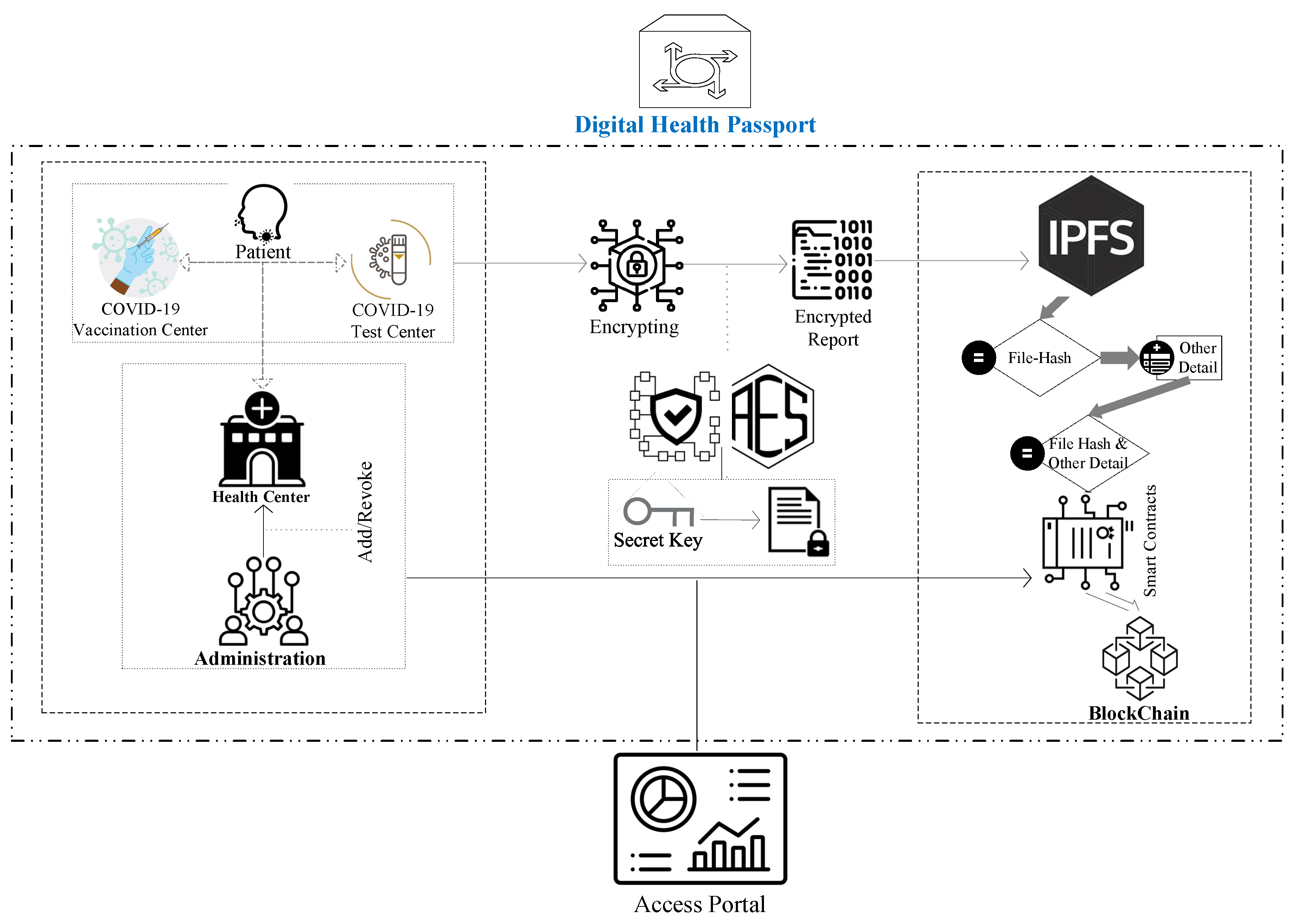 Healthcare 10 02453 g005