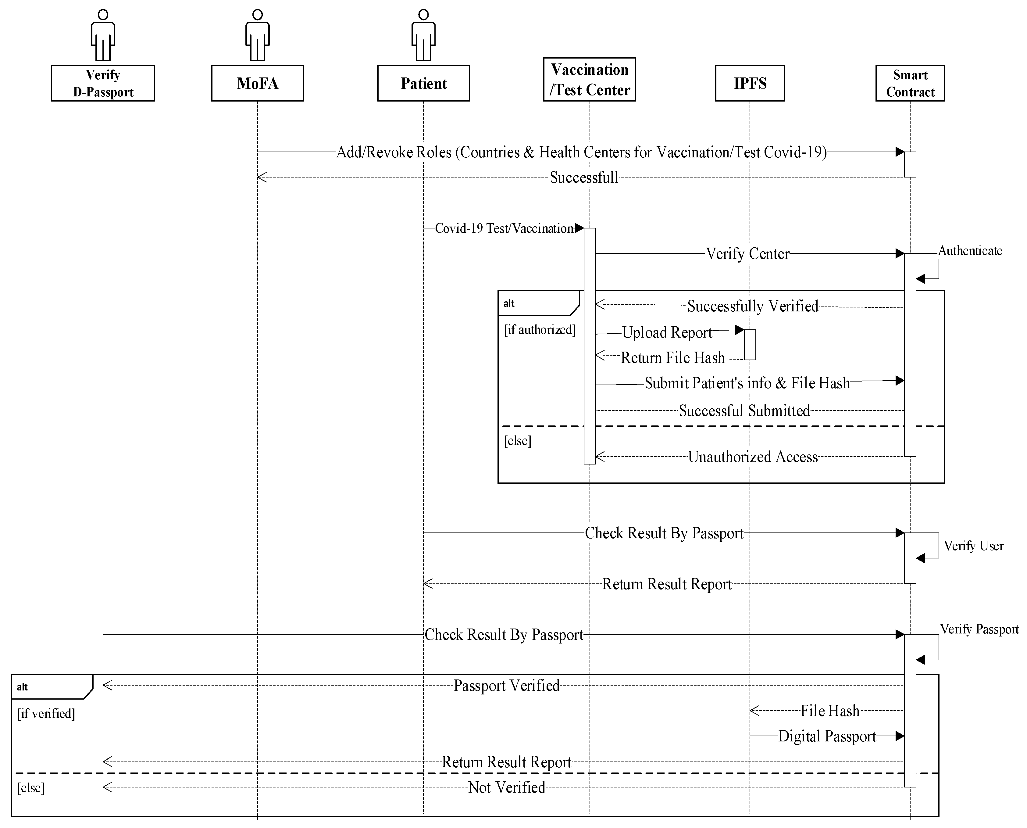 Healthcare 10 02453 g008