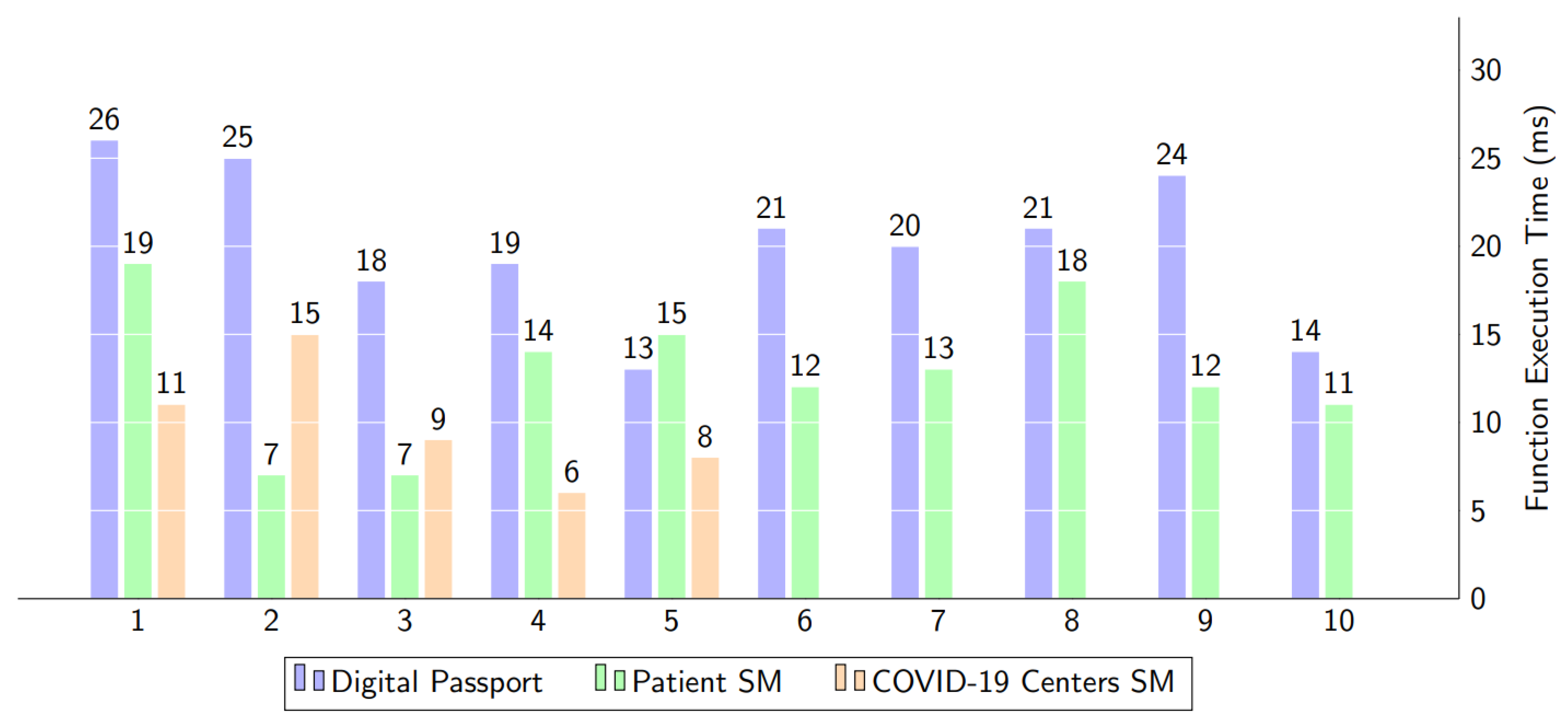 Healthcare 10 02453 g012