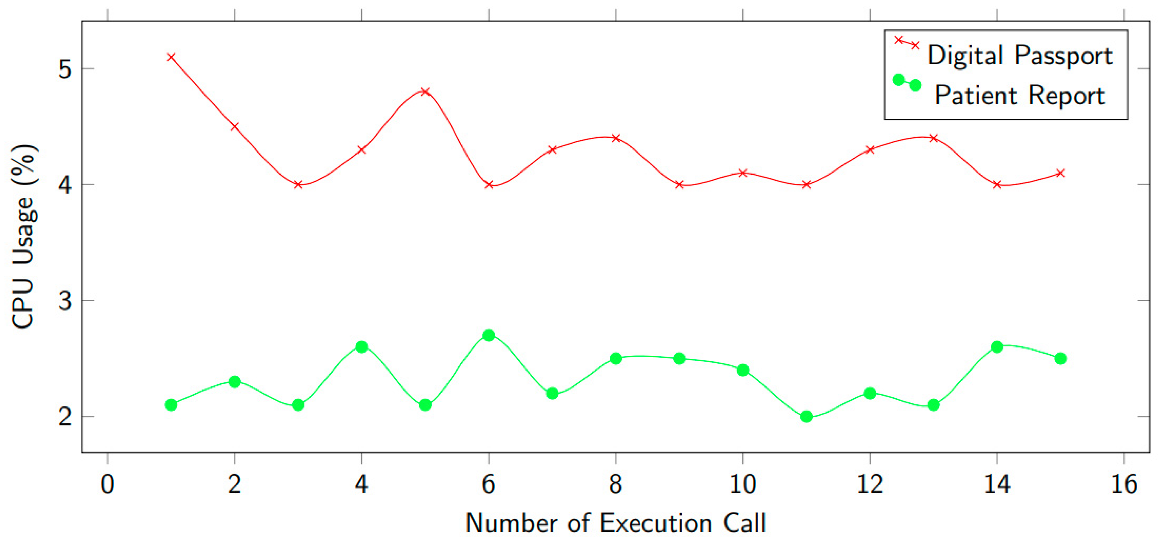 Healthcare 10 02453 g014