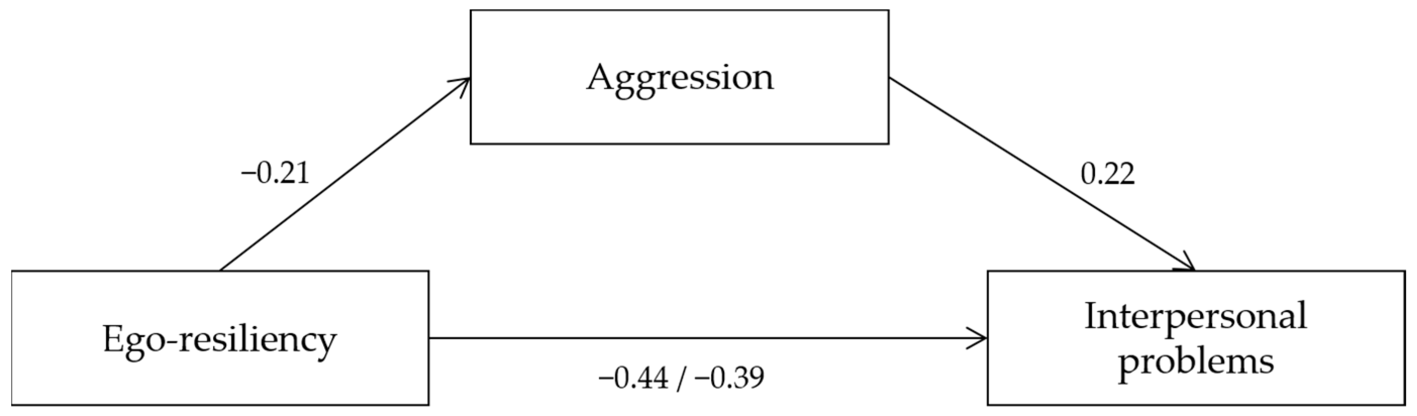 Healthcare 10 02455 g001 Healthcare 10 02455 g001