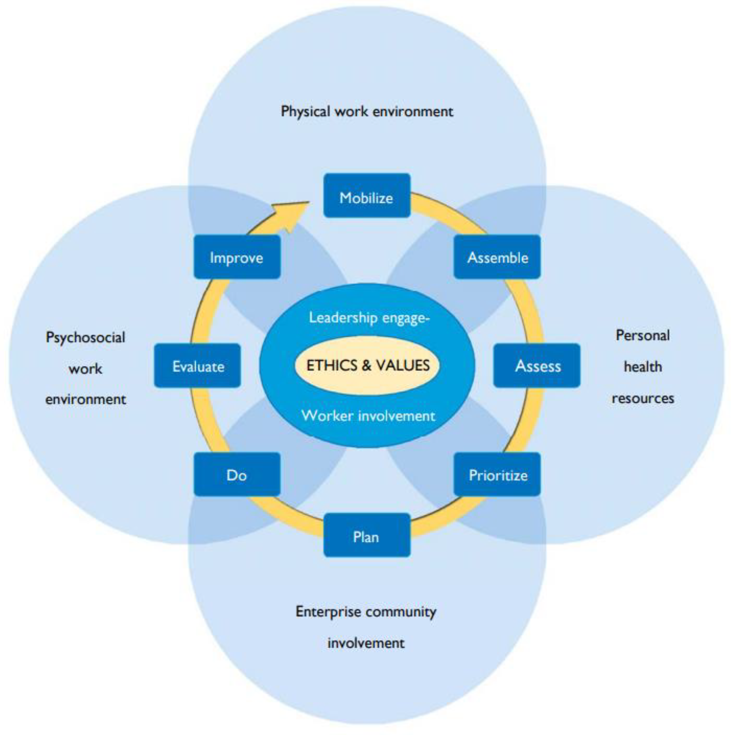 Healthcare 10 02457 g001 Healthcare 10 02457 g001