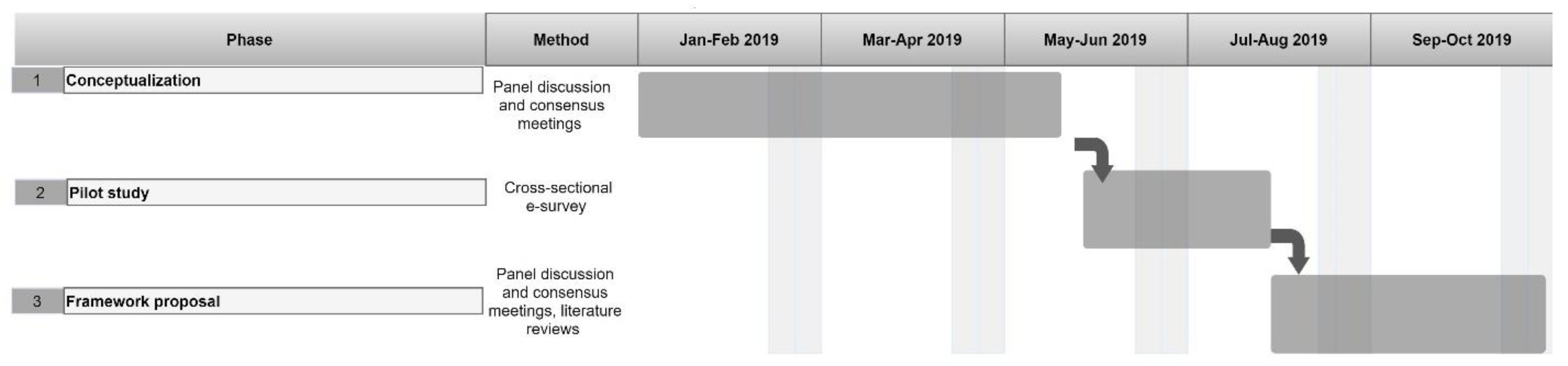 Healthcare 10 02458 g001 Healthcare 10 02458 g001