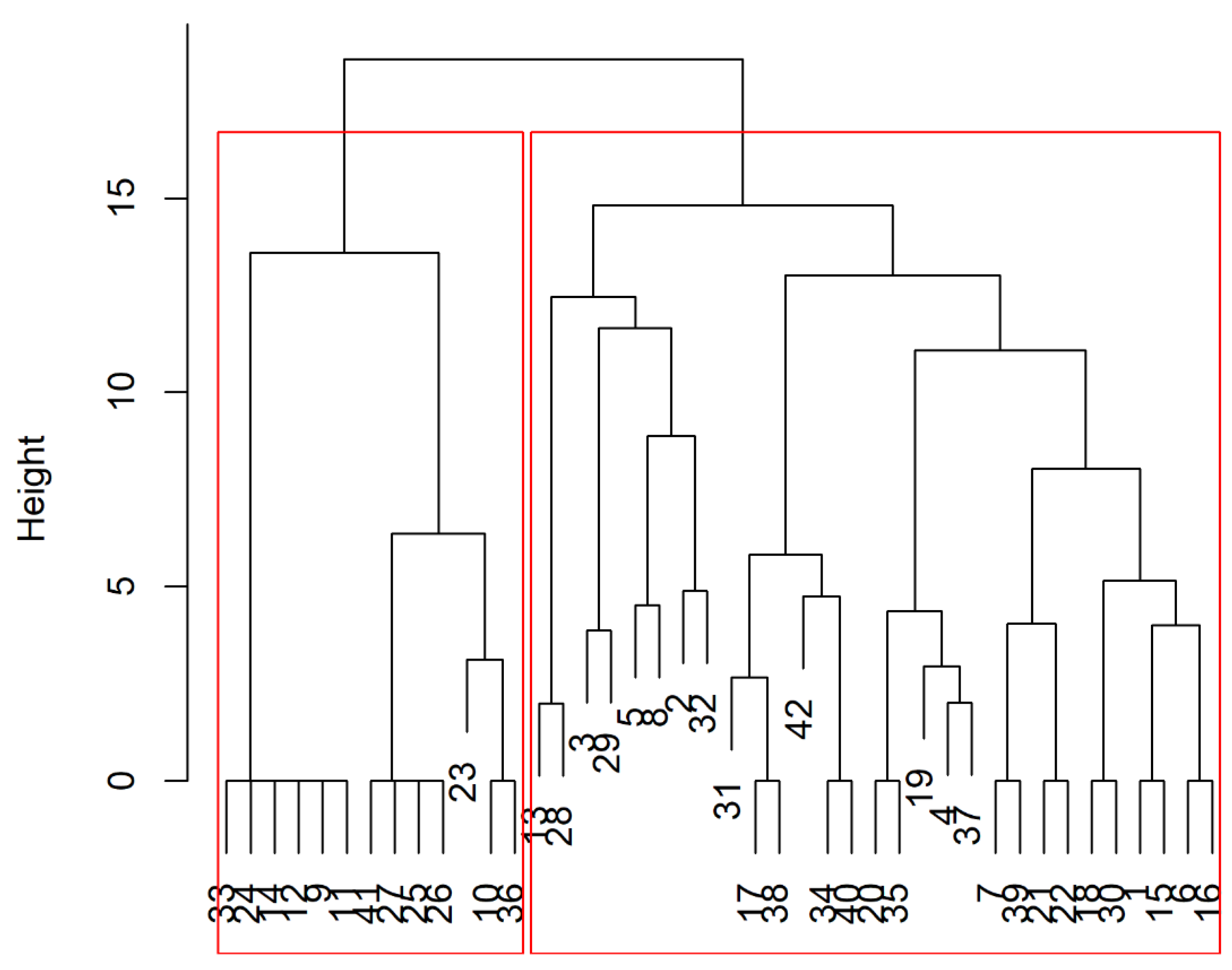 Healthcare 10 02458 g002 Healthcare 10 02458 g002