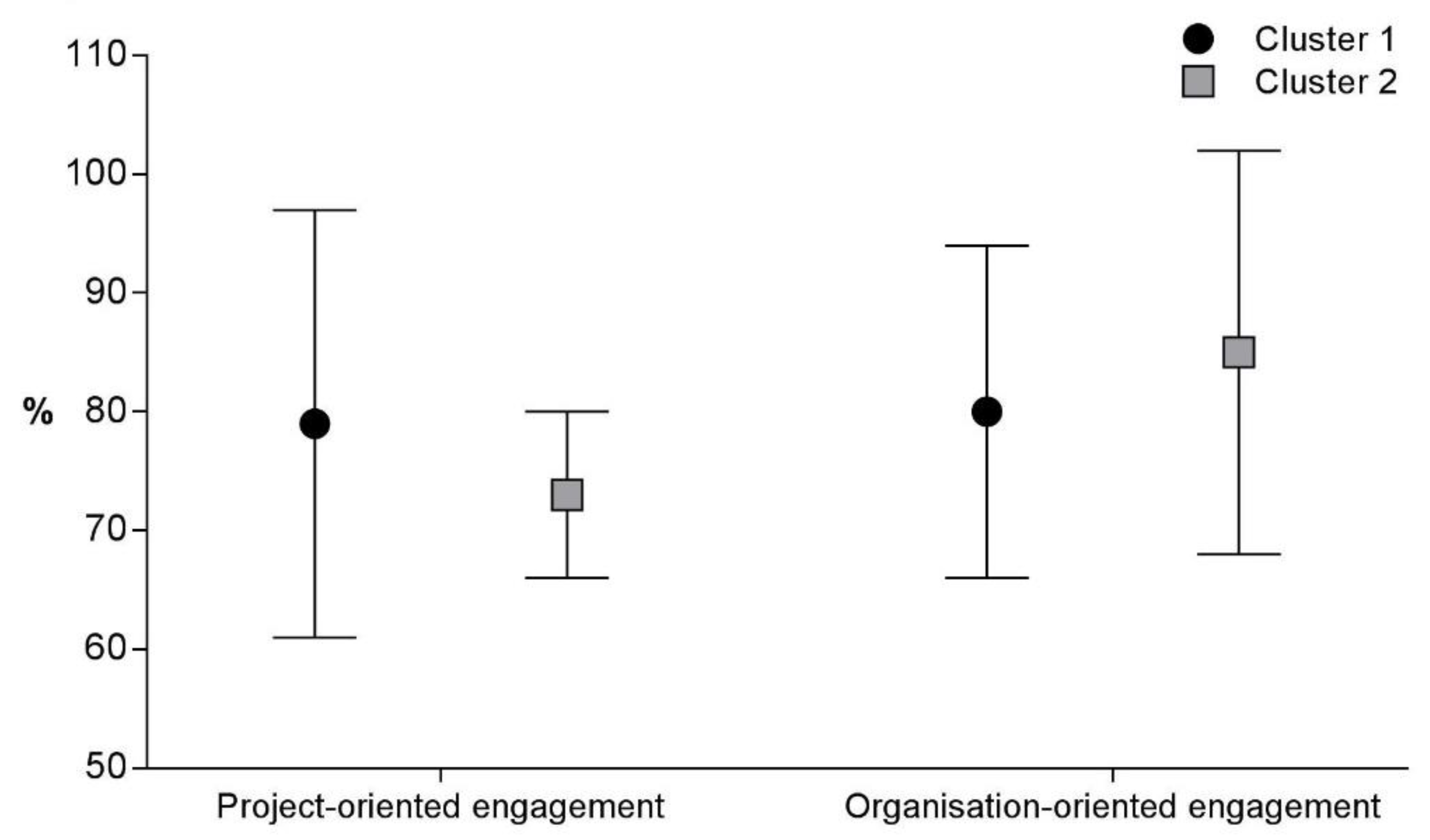 Healthcare 10 02458 g003 Healthcare 10 02458 g003