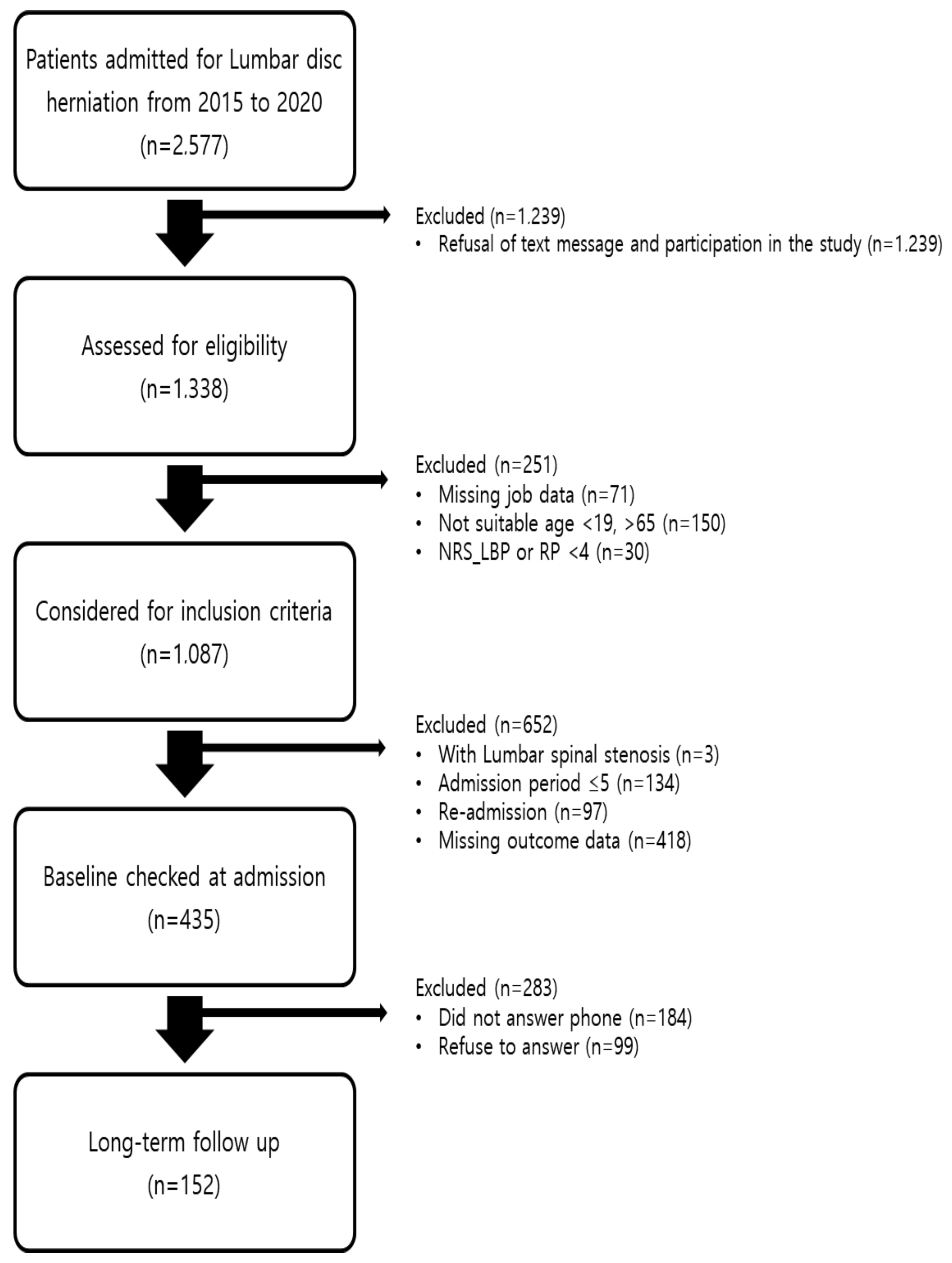 Healthcare 10 02462 g001