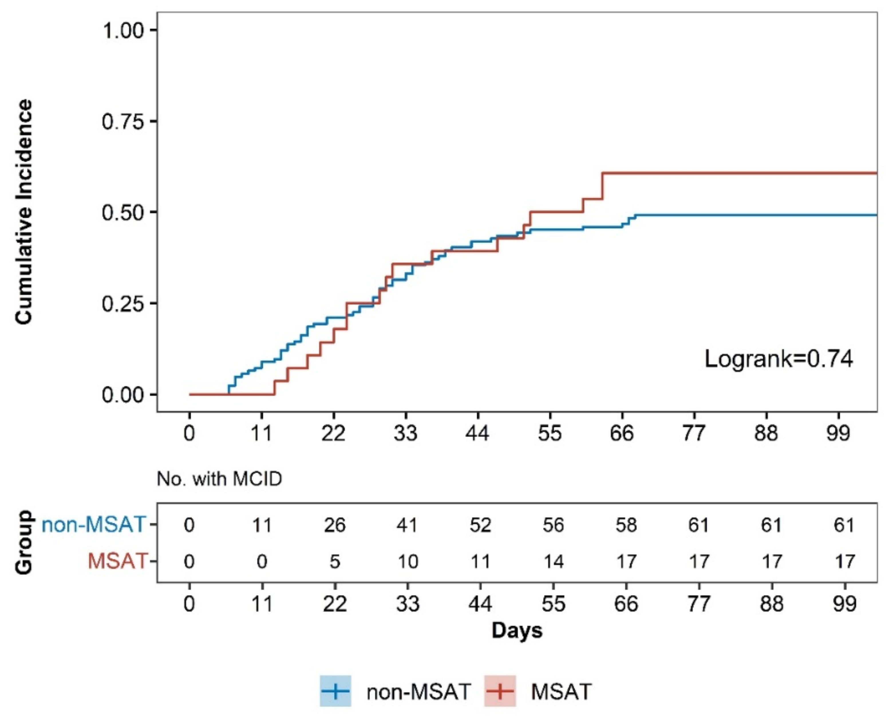 Healthcare 10 02462 g003