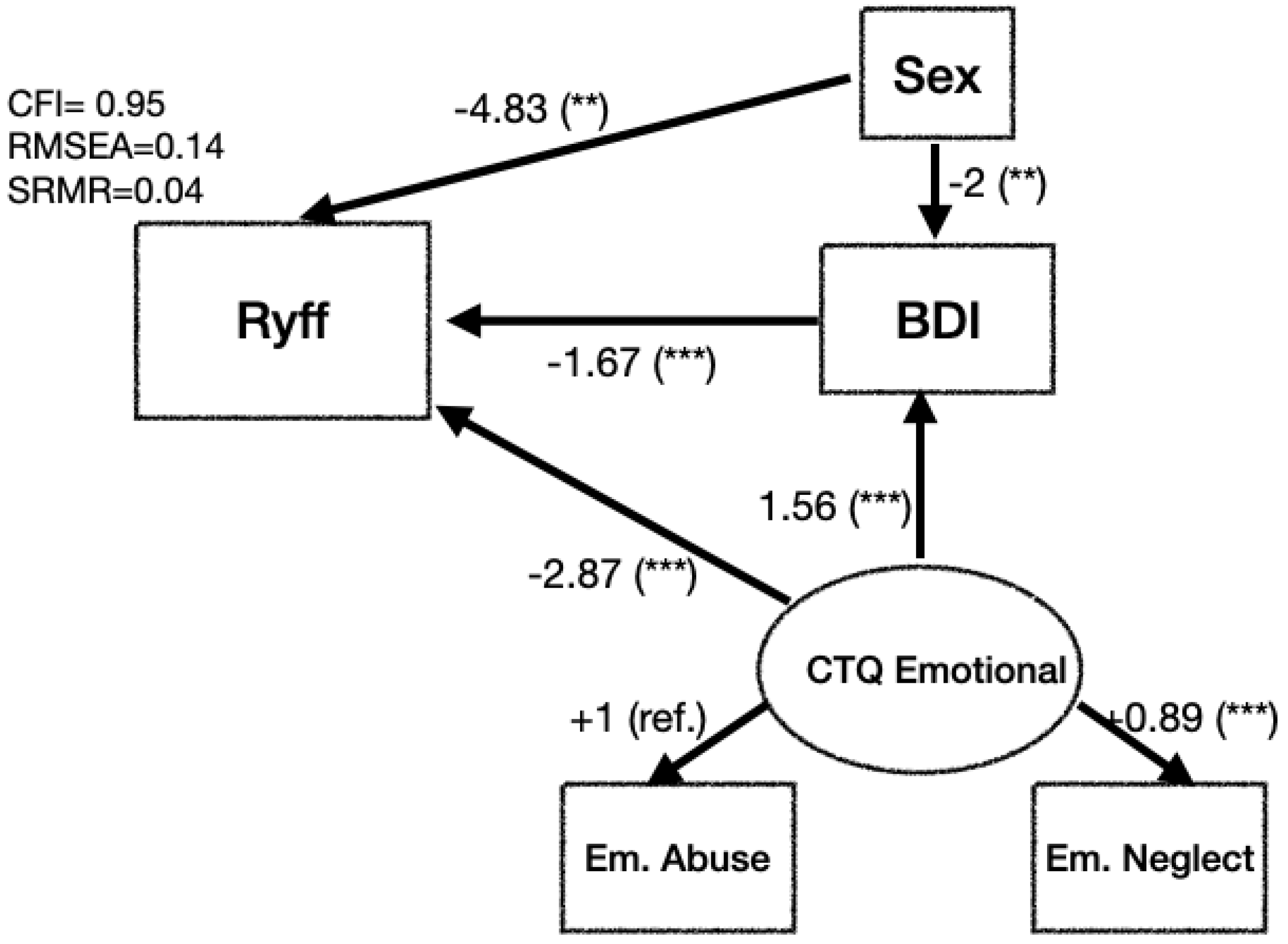 Healthcare 10 02463 g003