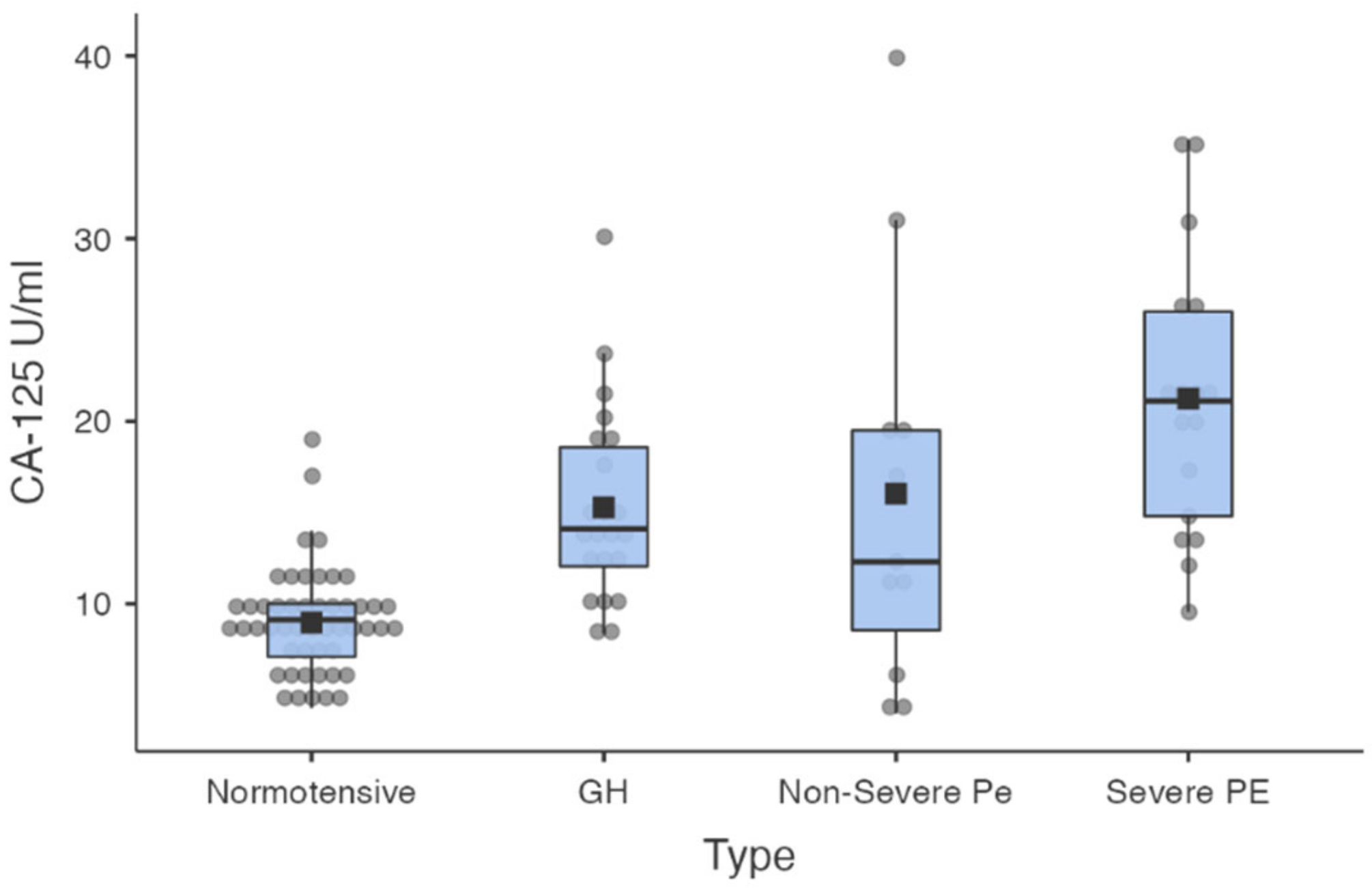 Healthcare 10 02474 g001 Healthcare 10 02474 g001