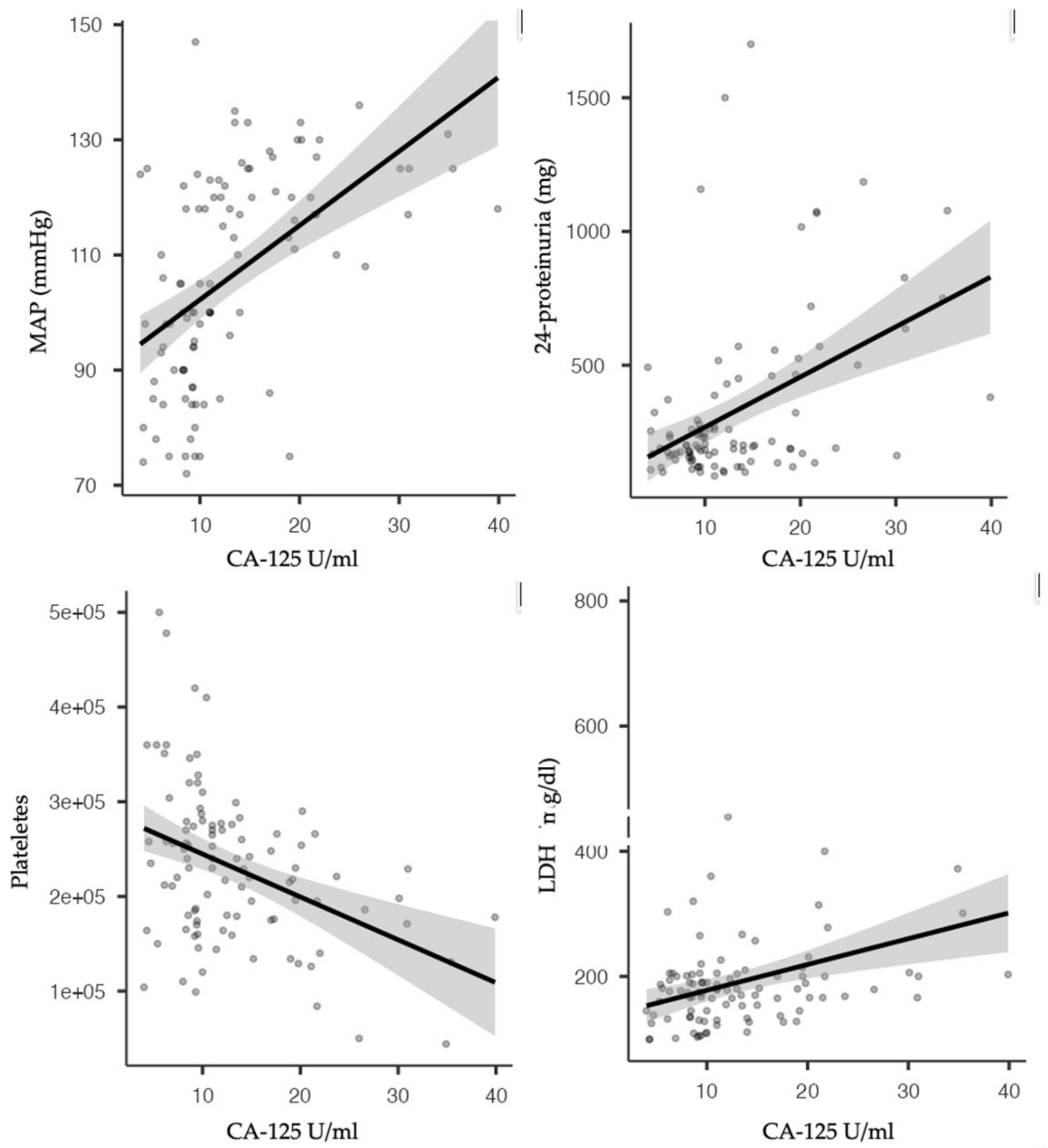 Healthcare 10 02474 g002 Healthcare 10 02474 g002