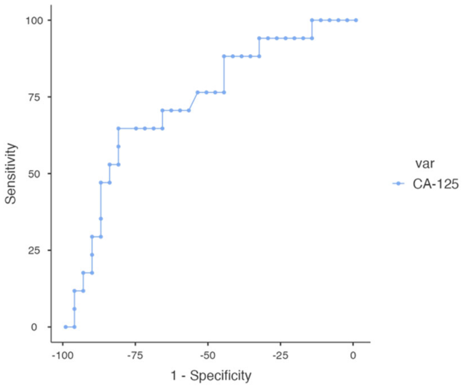 Healthcare 10 02474 g003 Healthcare 10 02474 g003