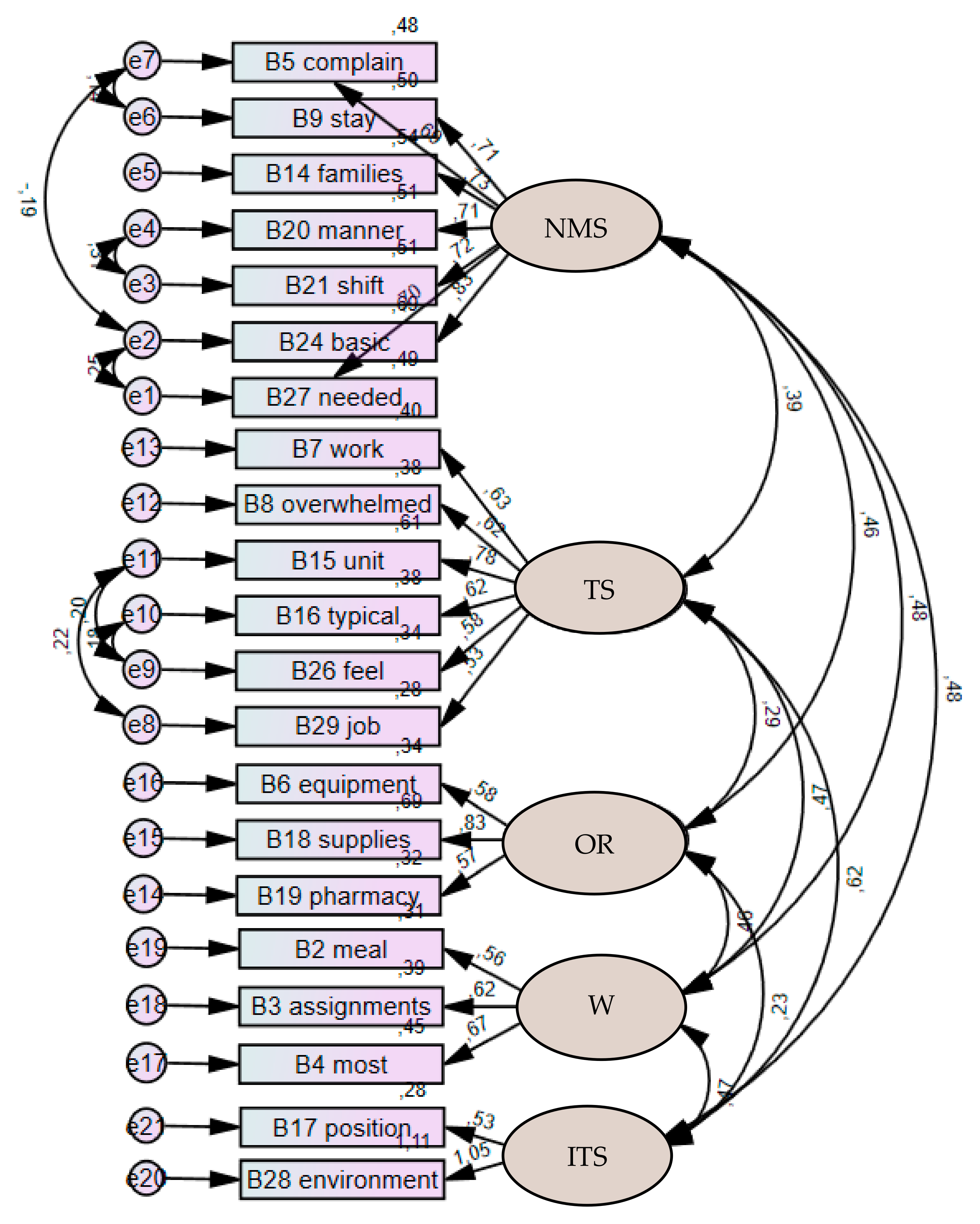 Healthcare 10 02476 g001