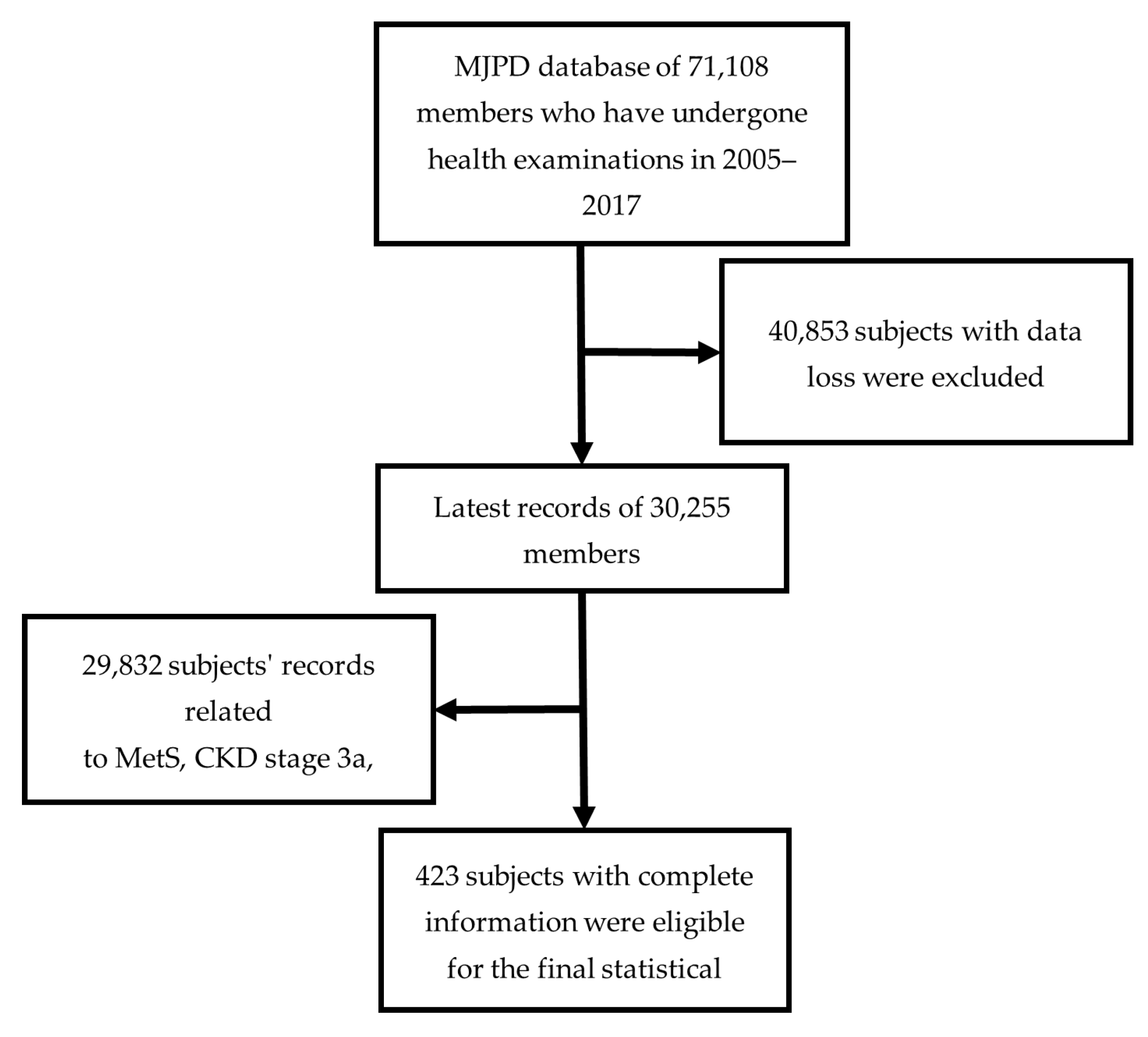 Healthcare 10 02496 g001