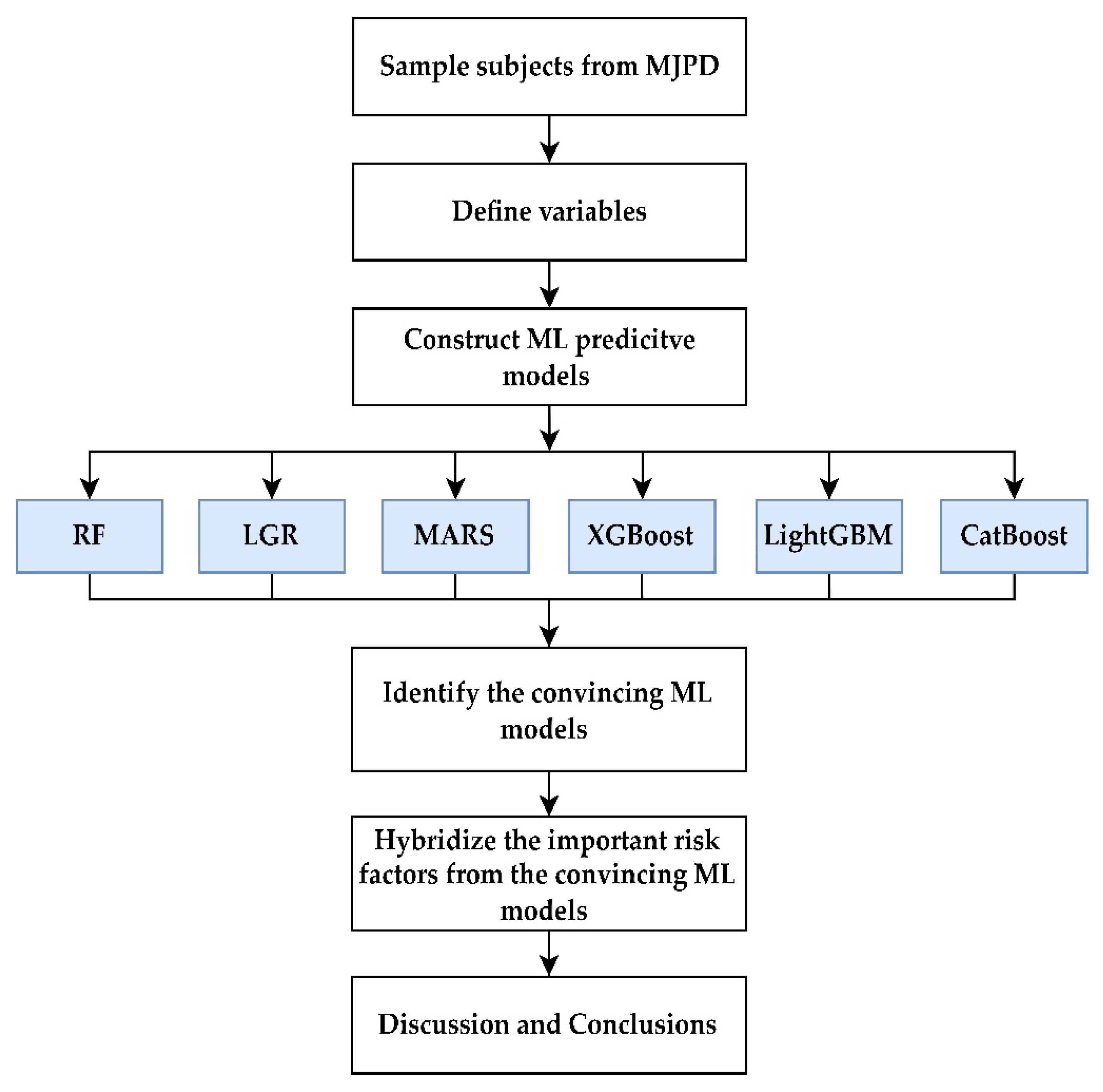 Healthcare 10 02496 g002