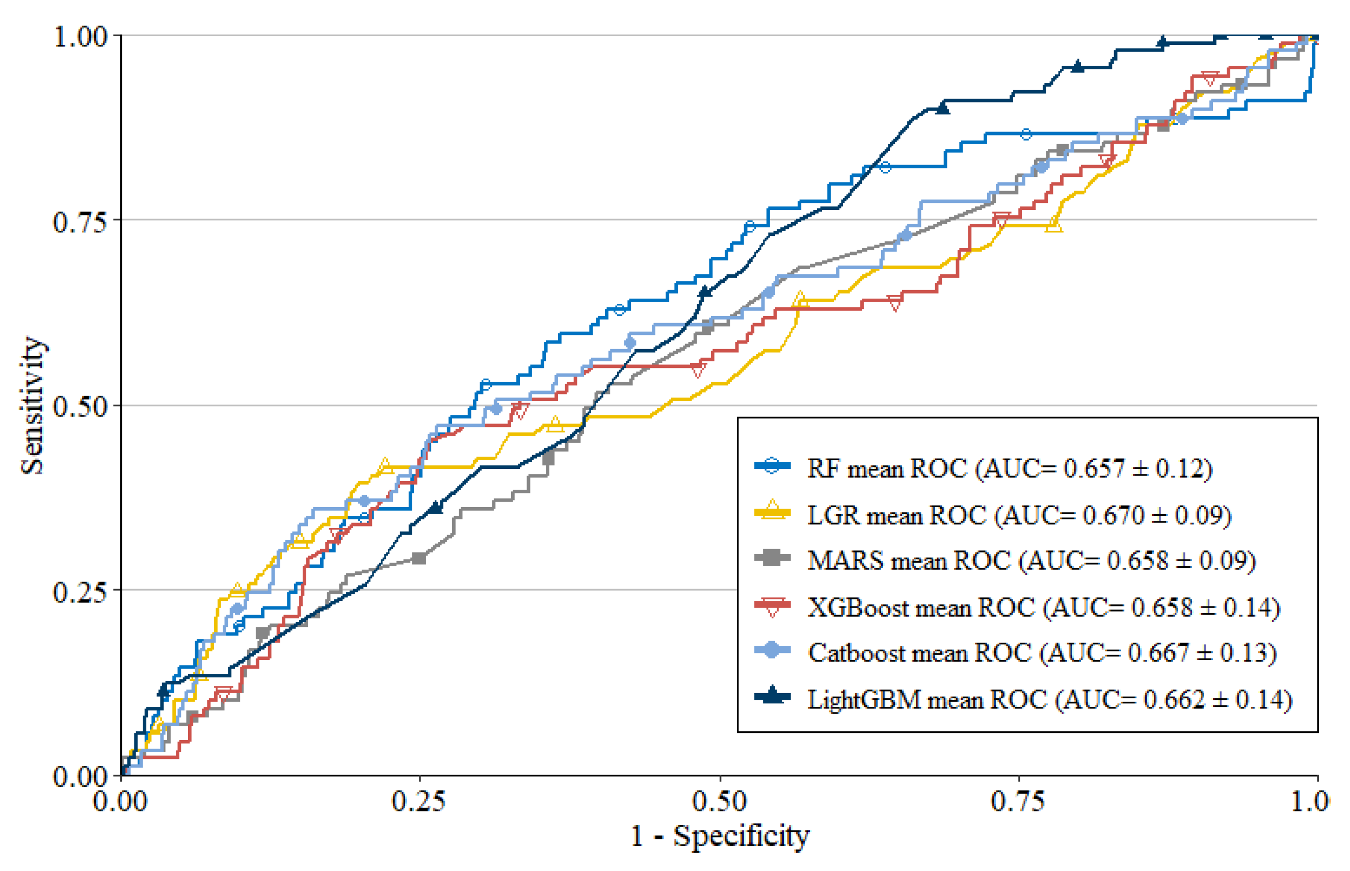Healthcare 10 02496 g003
