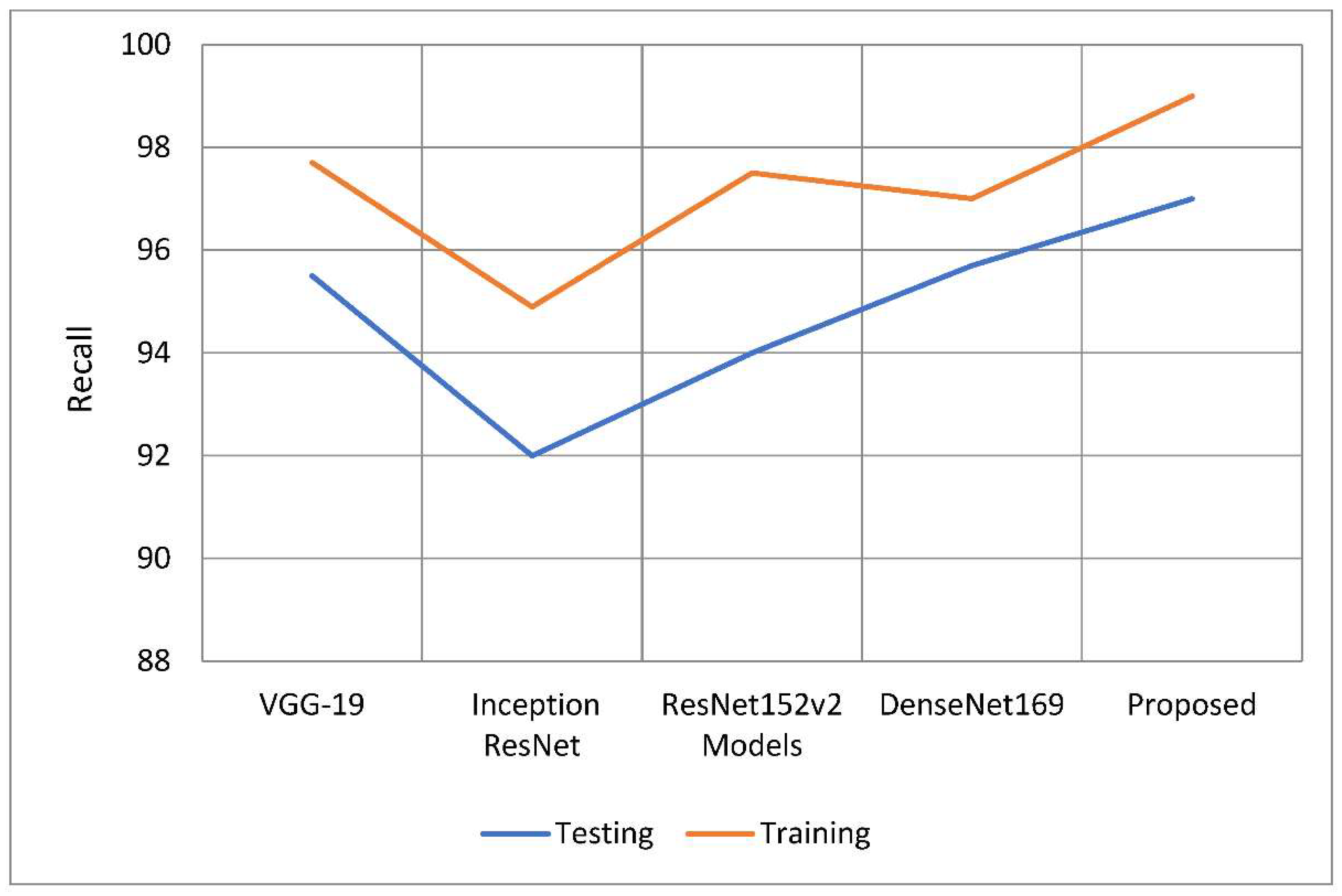 Healthcare 10 02497 g010