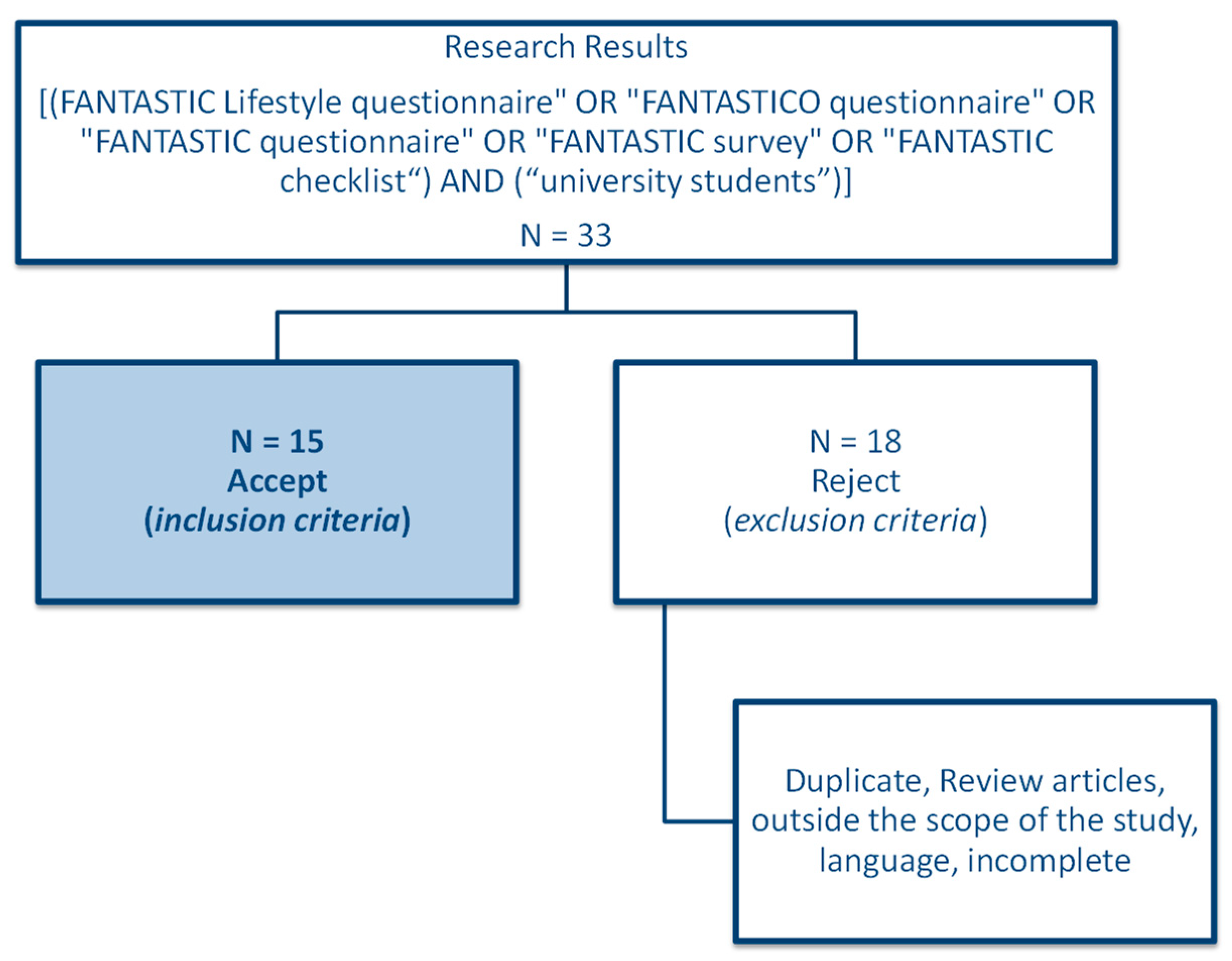 Healthcare 10 02503 g001