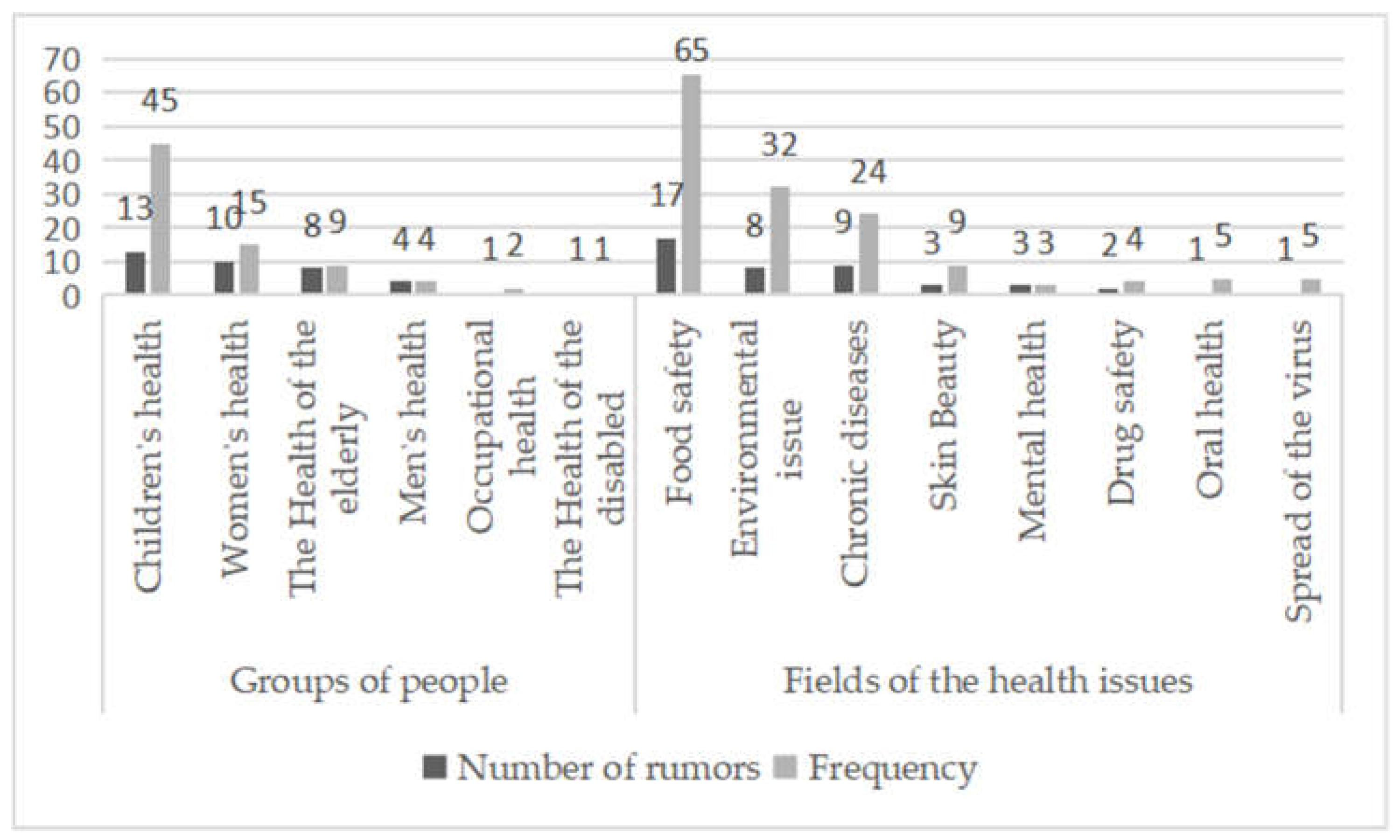 Healthcare 10 02507 g001 Healthcare 10 02507 g001