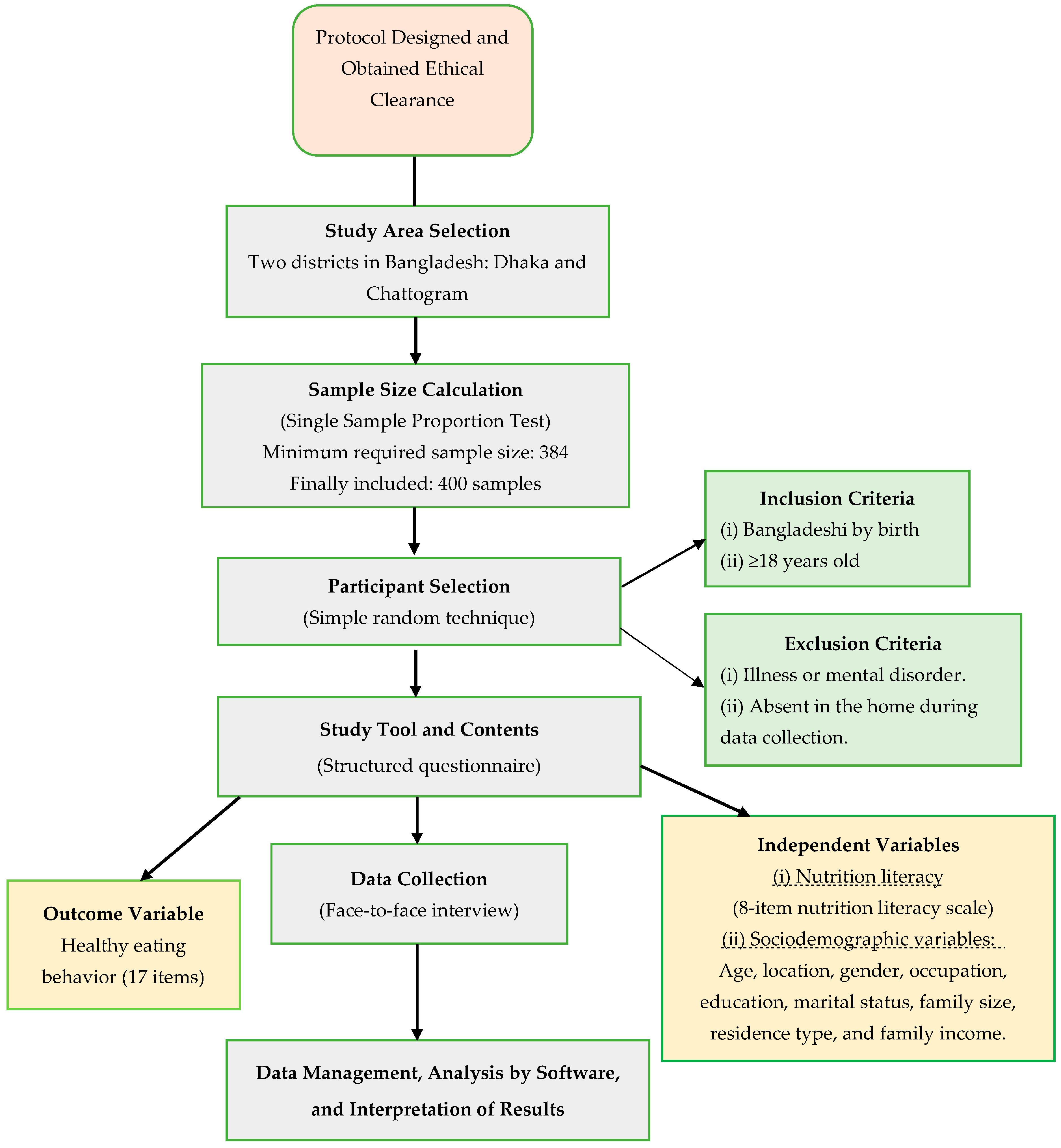 Healthcare 10 02508 g001