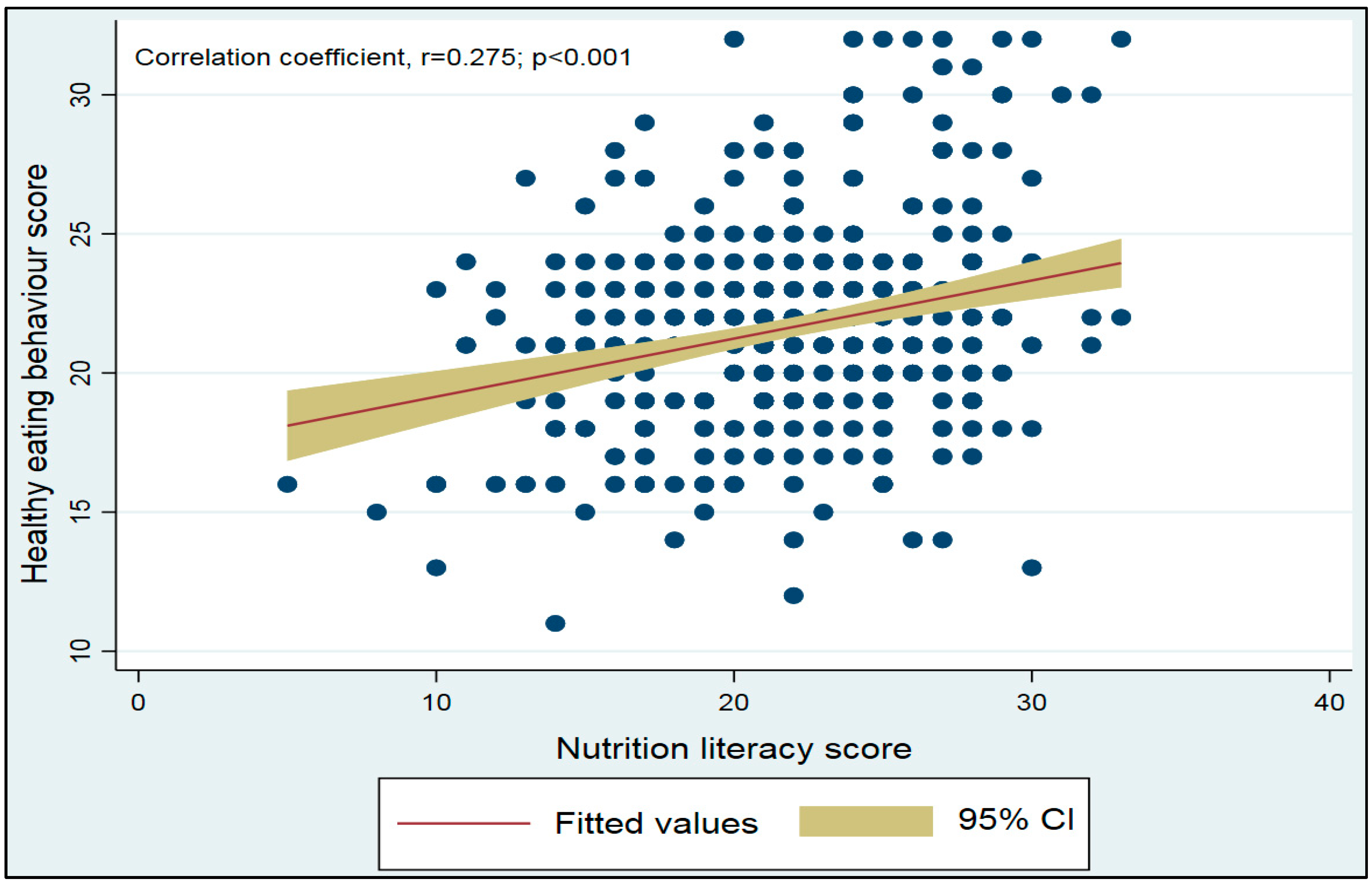 Healthcare 10 02508 g002
