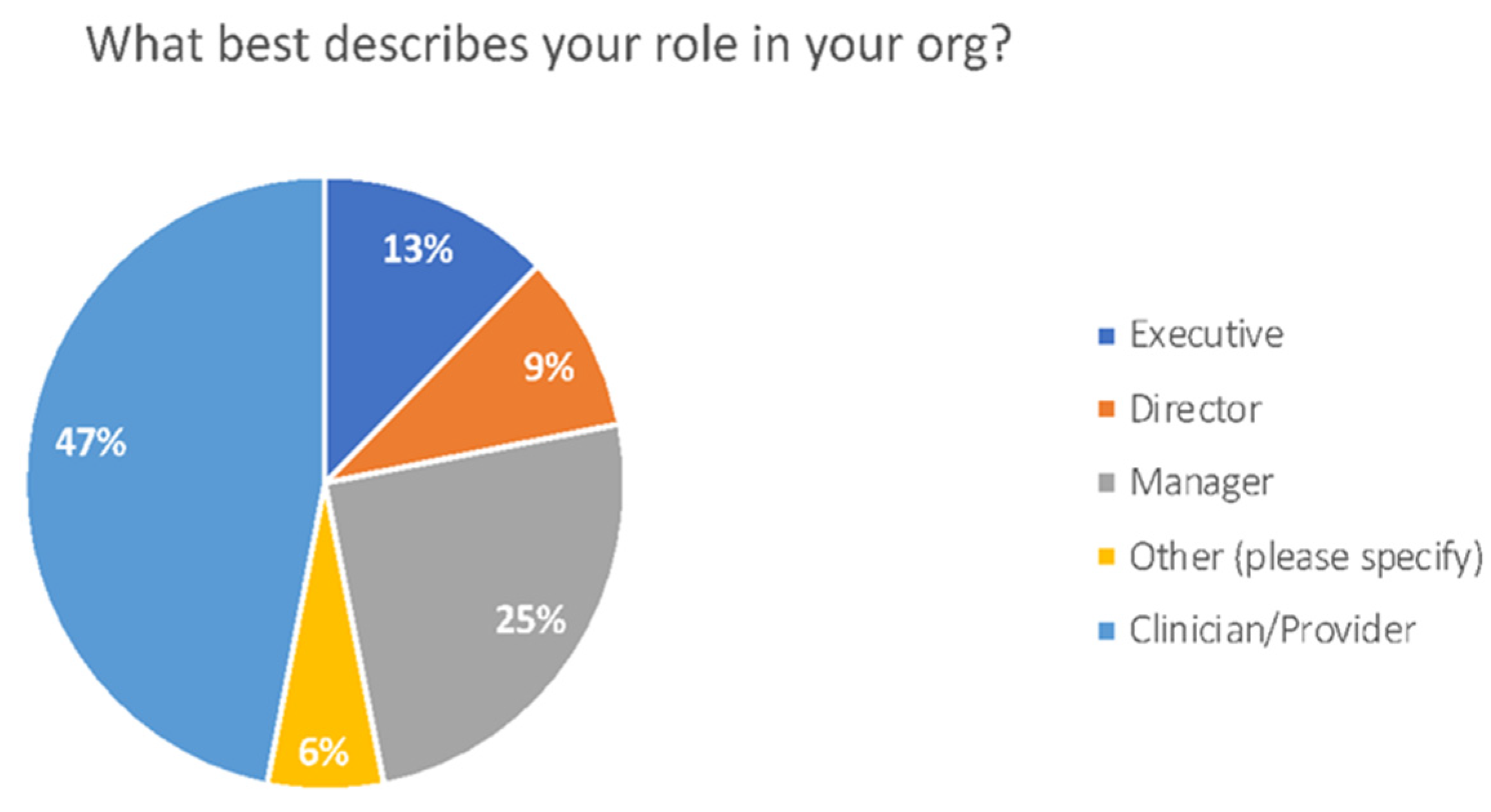 Healthcare 10 02509 g002
