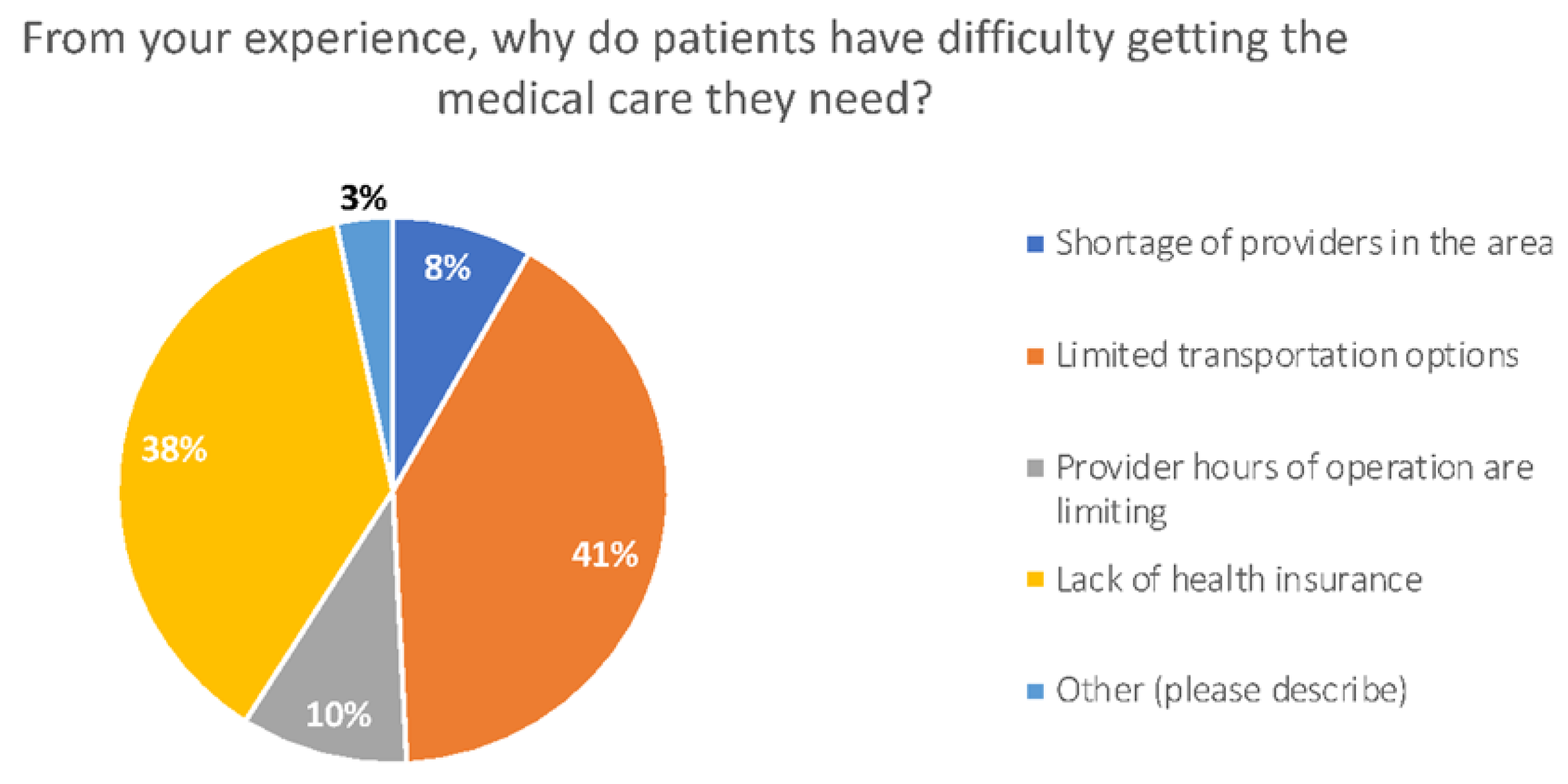 Healthcare 10 02509 g004