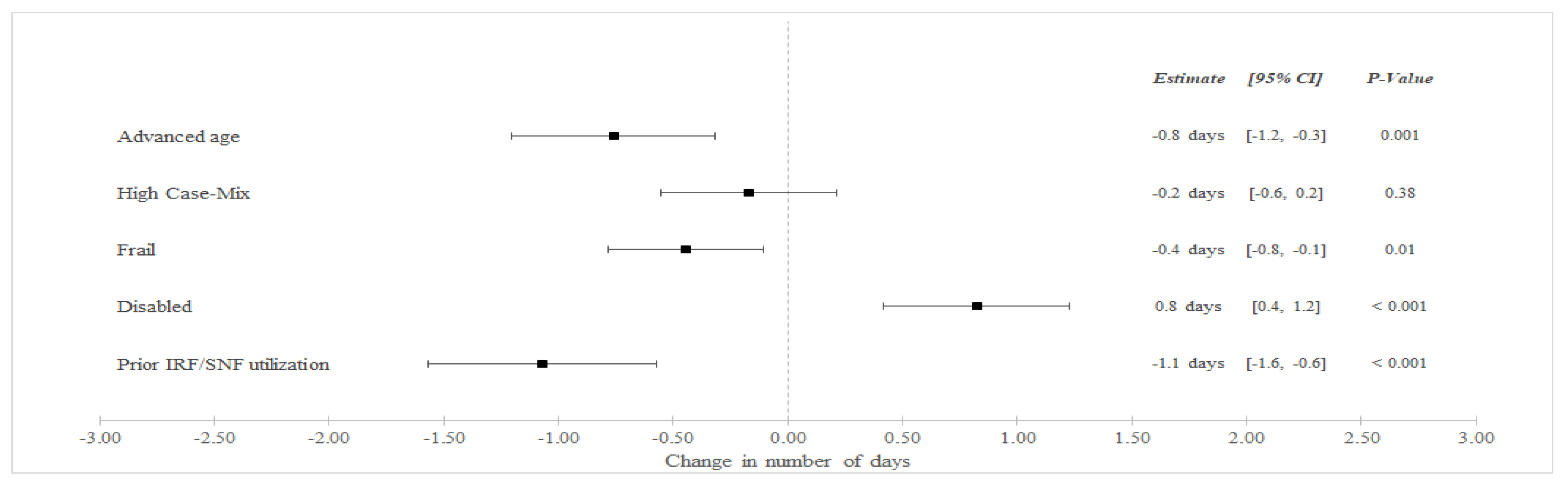 Healthcare 10 02510 g001 Healthcare 10 02510 g001