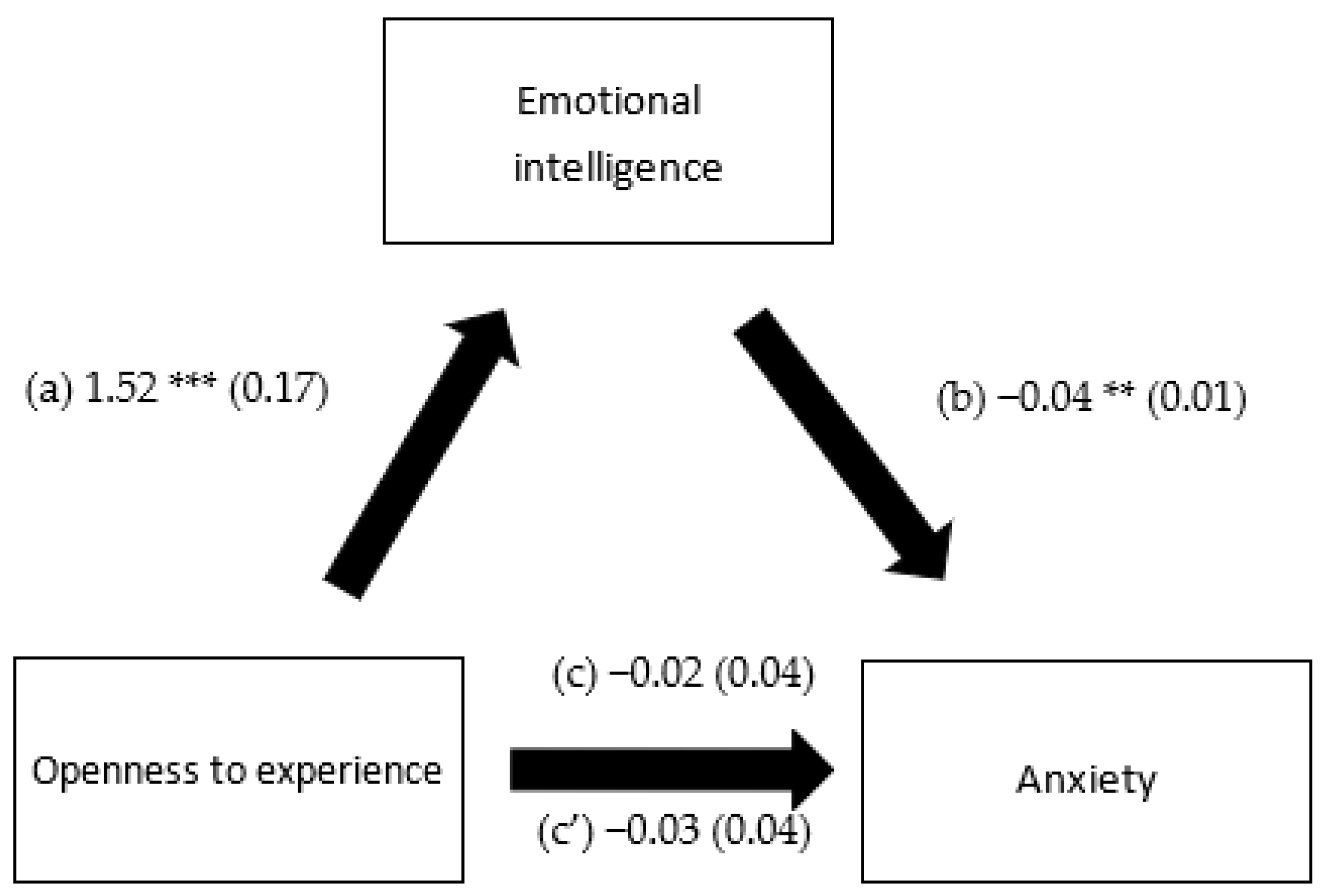 Healthcare 10 02516 g004 Healthcare 10 02516 g004