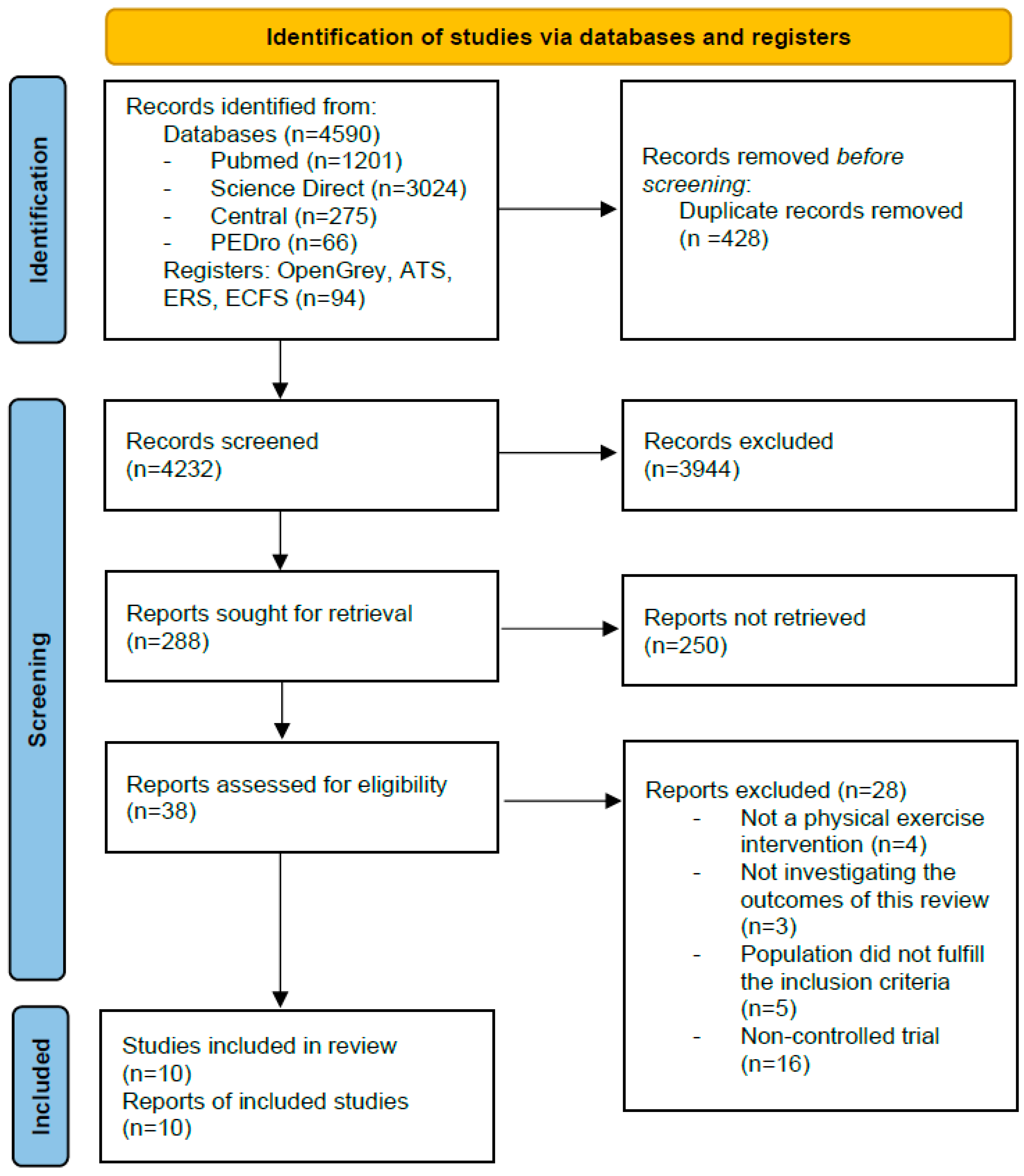 Healthcare 10 02520 g001 Healthcare 10 02520 g001