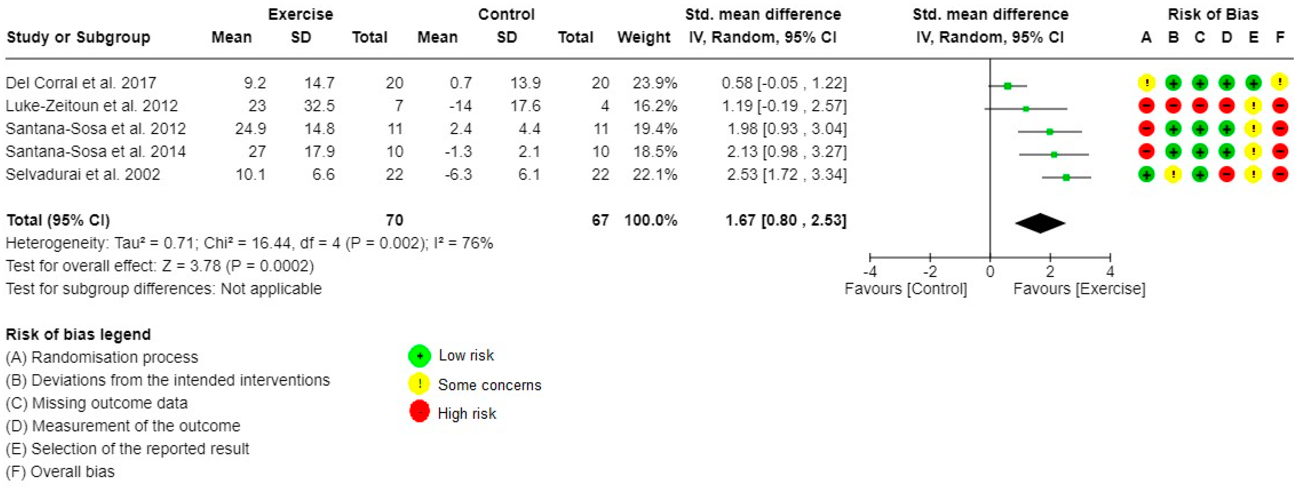 Healthcare 10 02520 g002 Healthcare 10 02520 g002