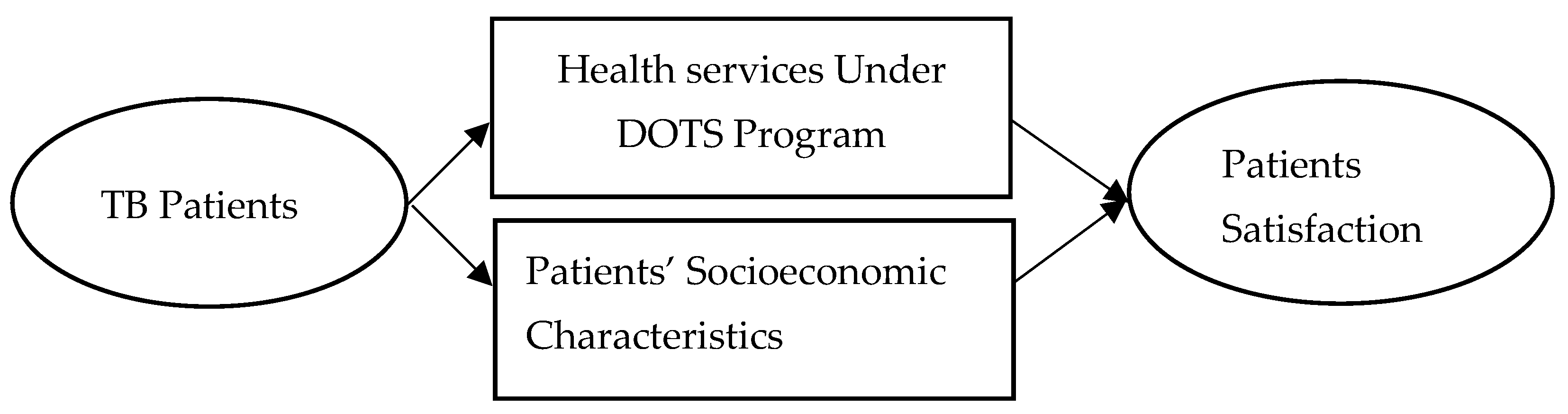 Healthcare 10 02529 g001 Healthcare 10 02529 g001