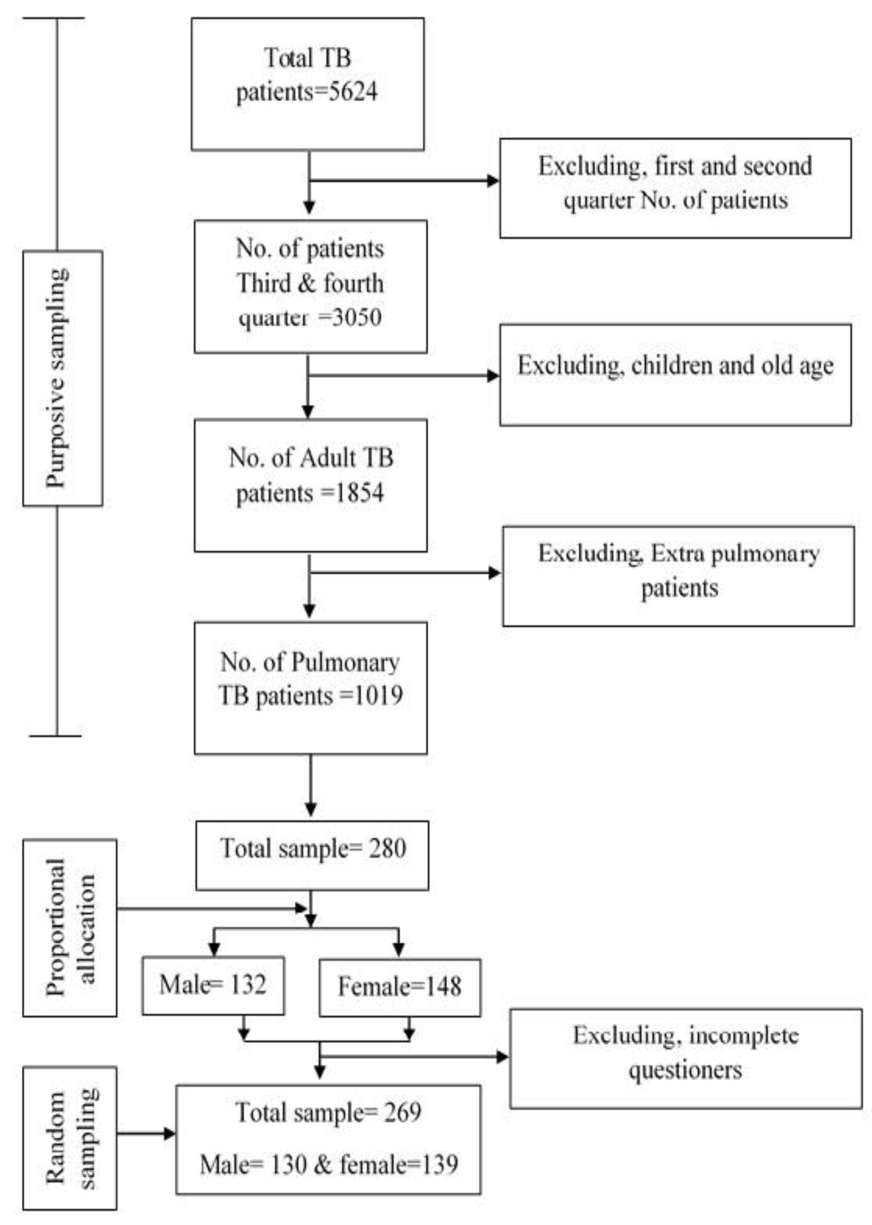 Healthcare 10 02529 g004 Healthcare 10 02529 g004
