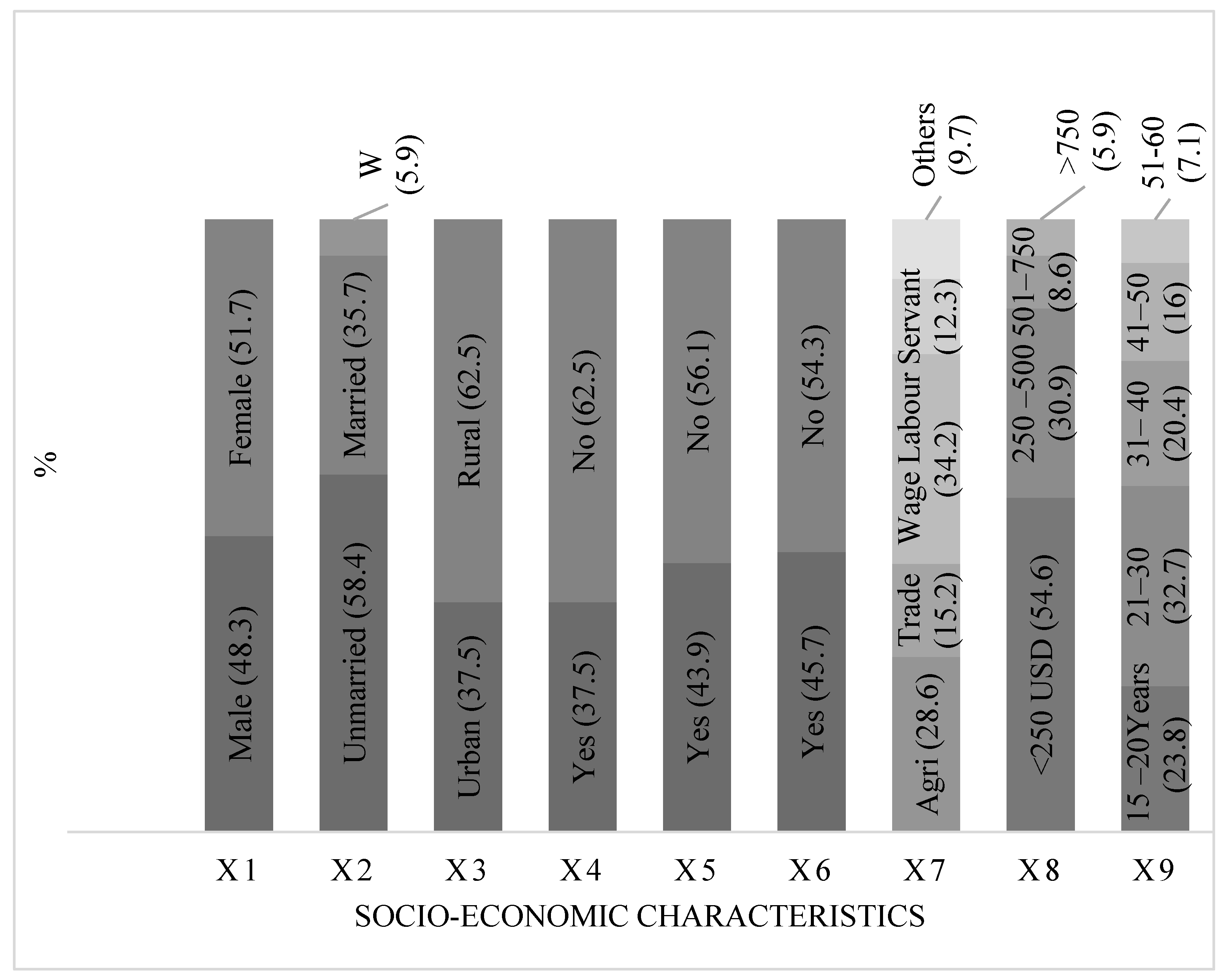 Healthcare 10 02529 g005 Healthcare 10 02529 g005