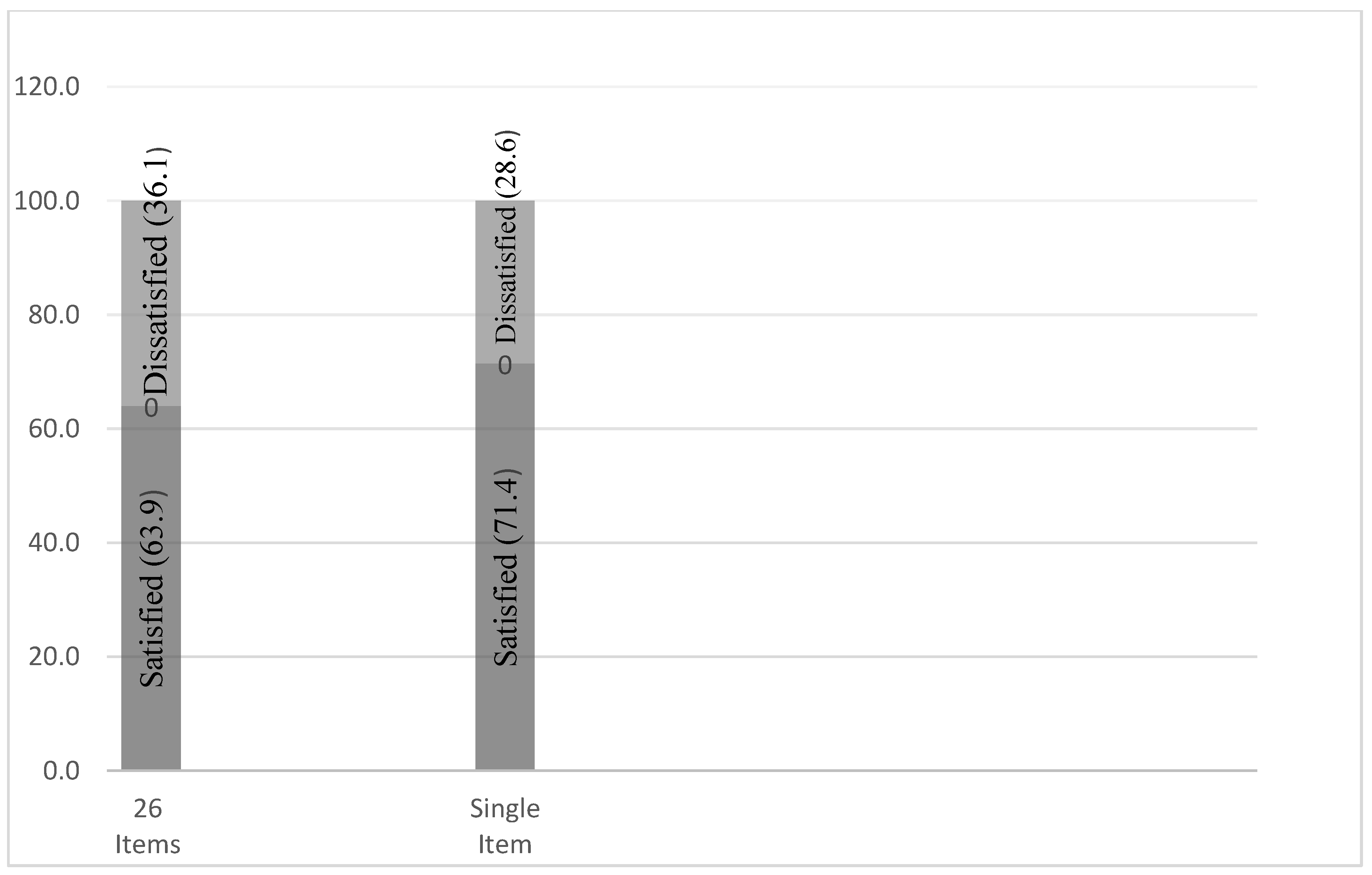 Healthcare 10 02529 g006 Healthcare 10 02529 g006