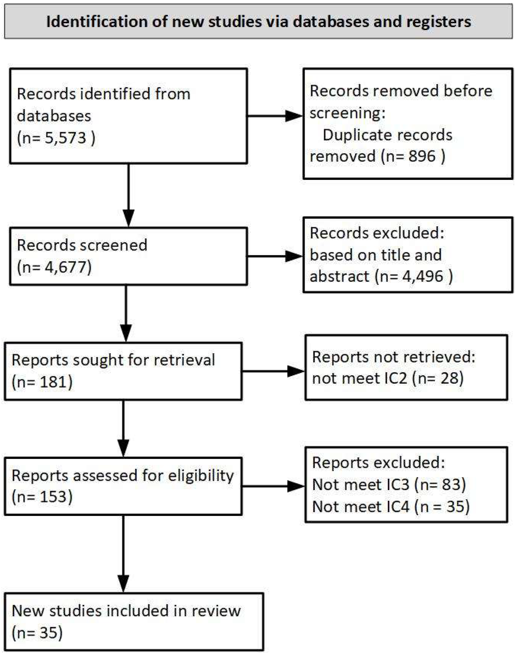 Healthcare 10 02531 g001