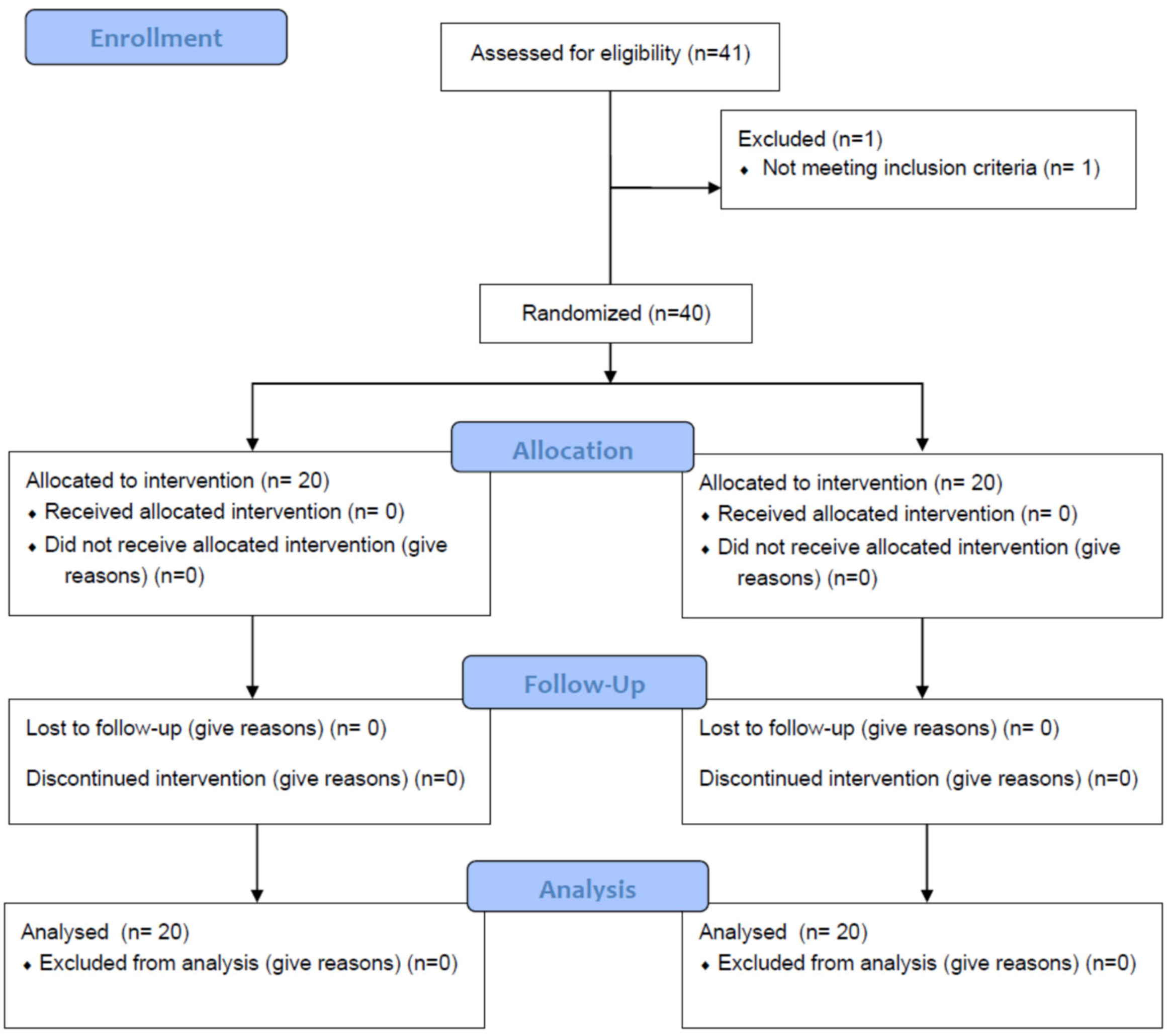 Healthcare 10 02557 g001
