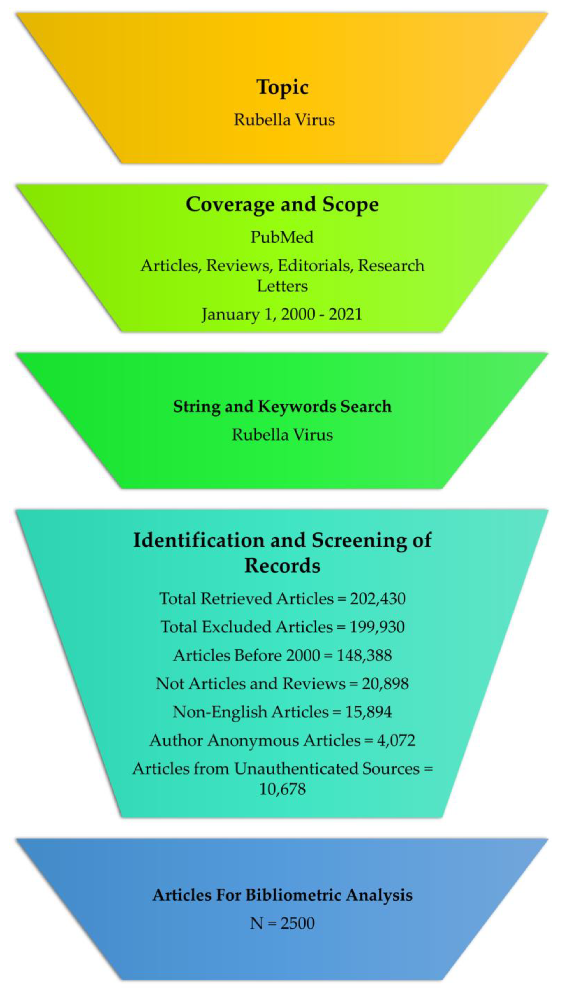 Healthcare 10 02562 g001