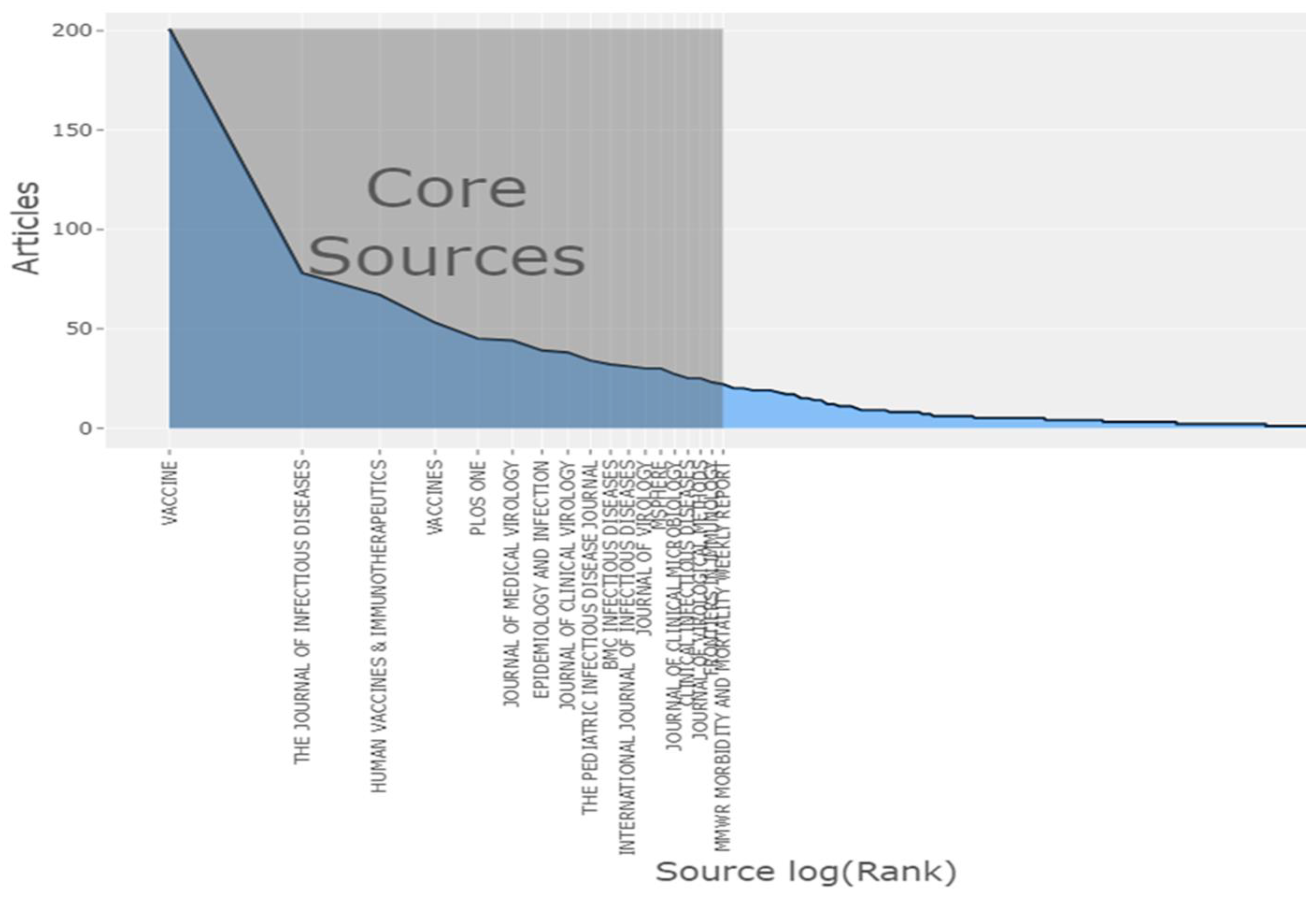 Healthcare 10 02562 g003