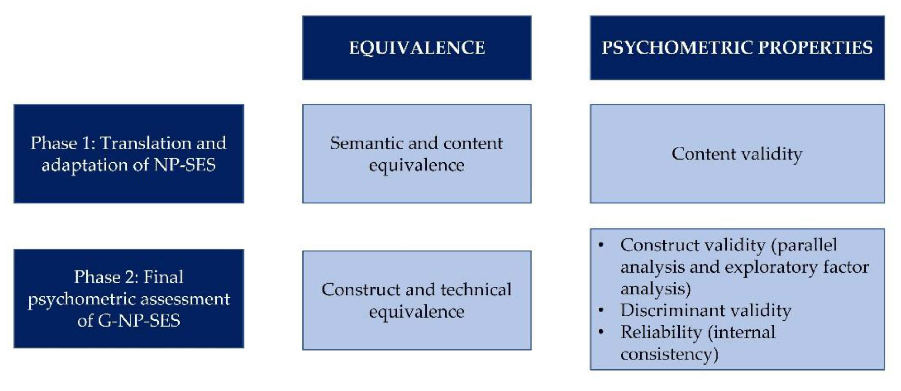 Healthcare 10 02563 g001