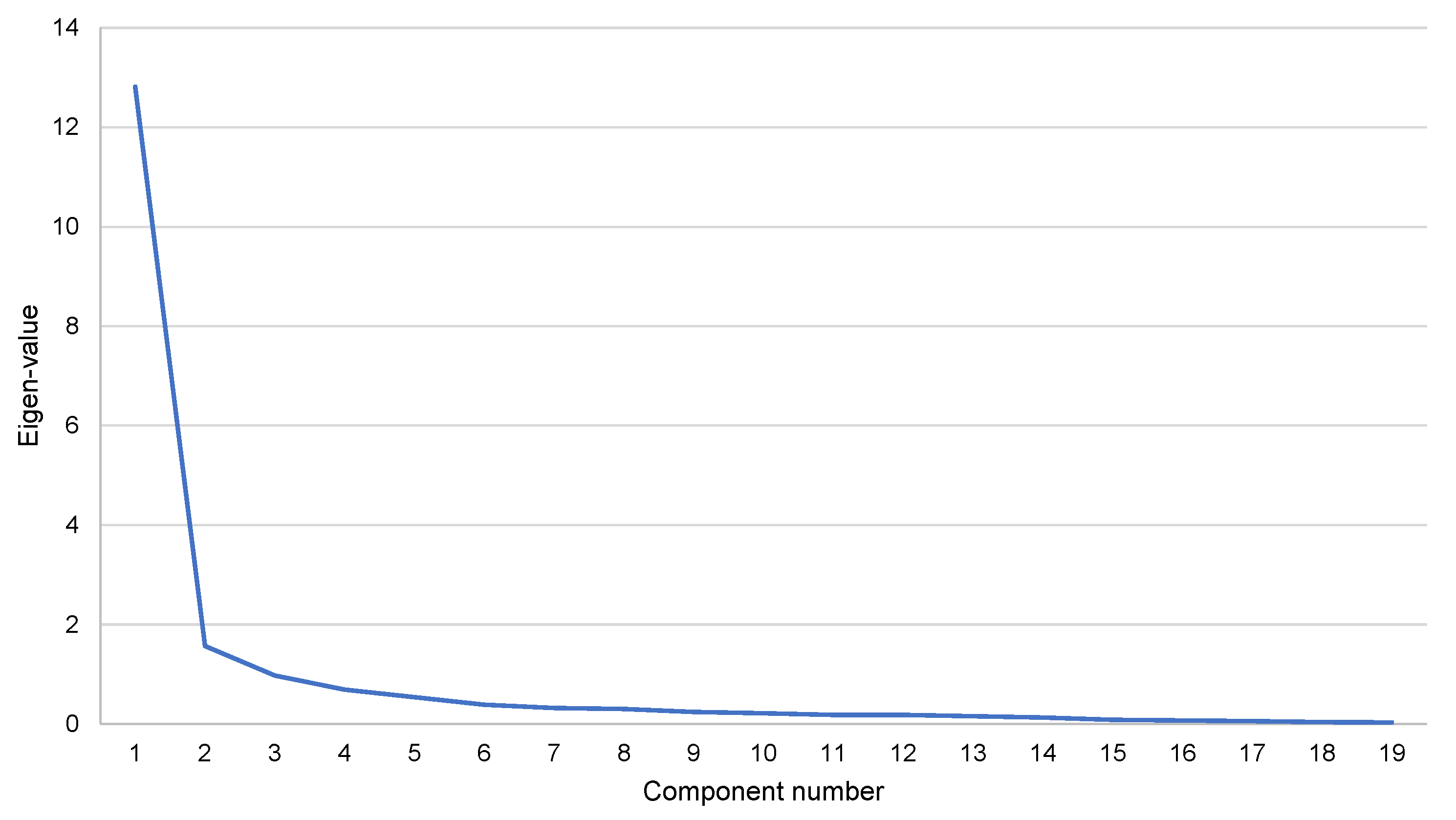 Healthcare 10 02563 g002
