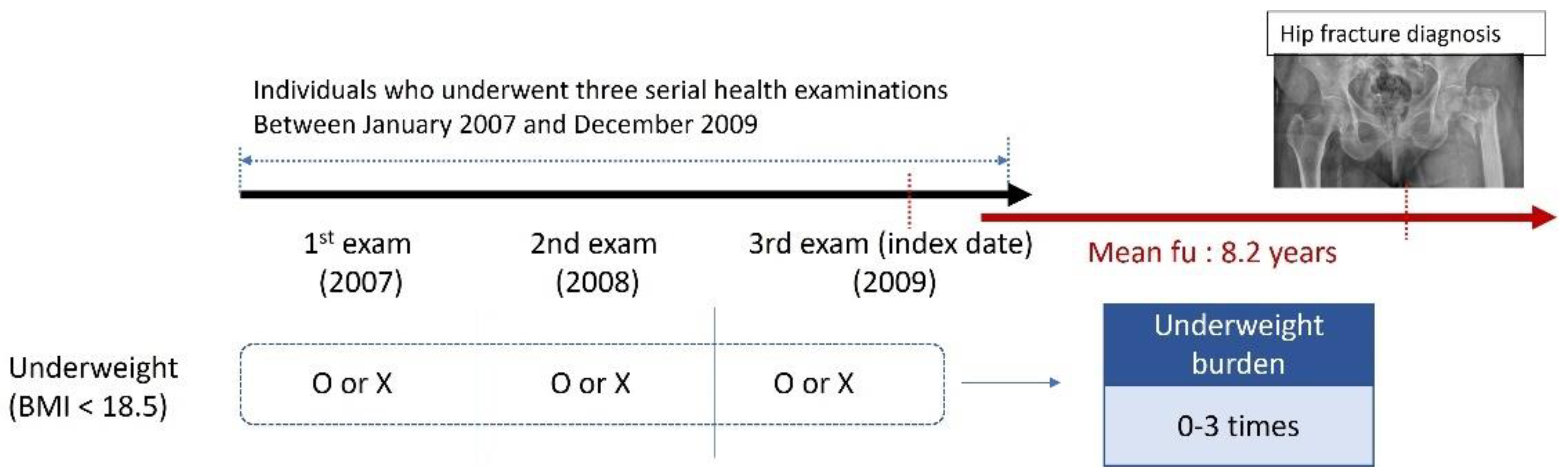 Healthcare 10 02568 g002