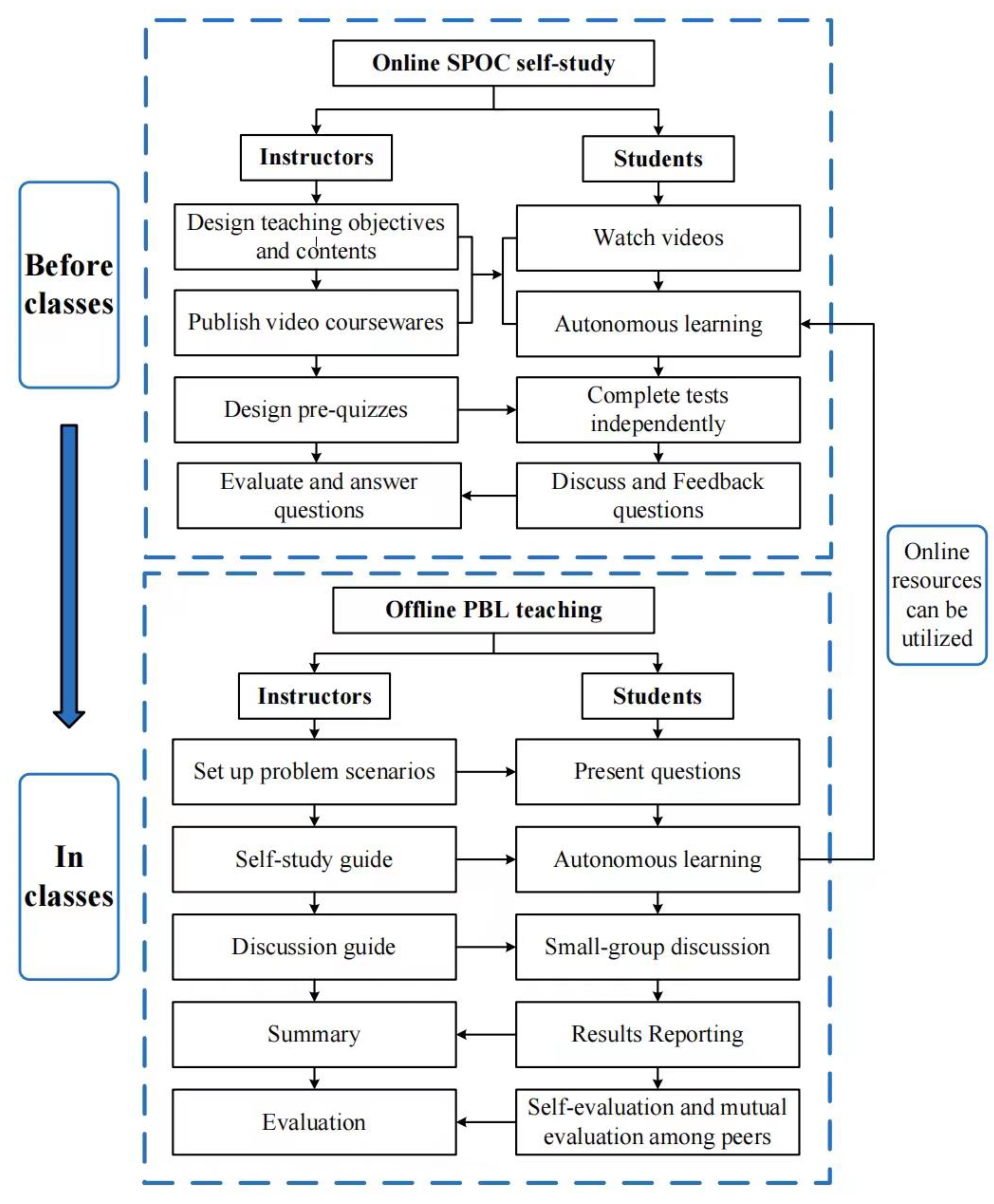 Healthcare 10 02572 g001
